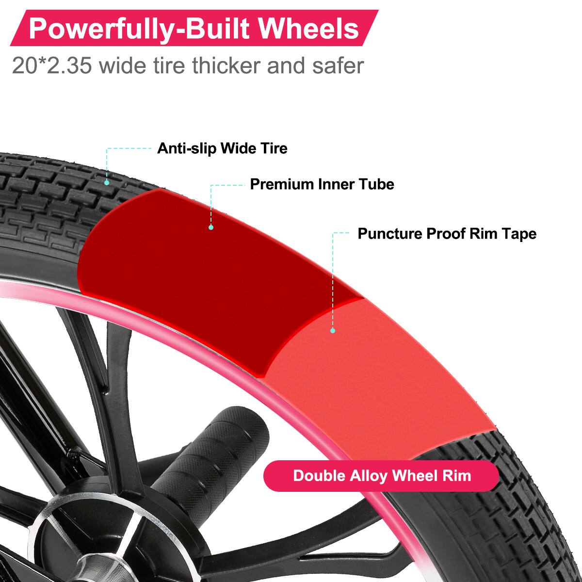 Powerfully-Built Wheels  
20*2.35 wide tire thicker and safer  

- Anti-slip Wide Tire  
- Premium Inner Tube  
- Puncture Proof Rim Tape  
- Double Alloy Wheel Rim