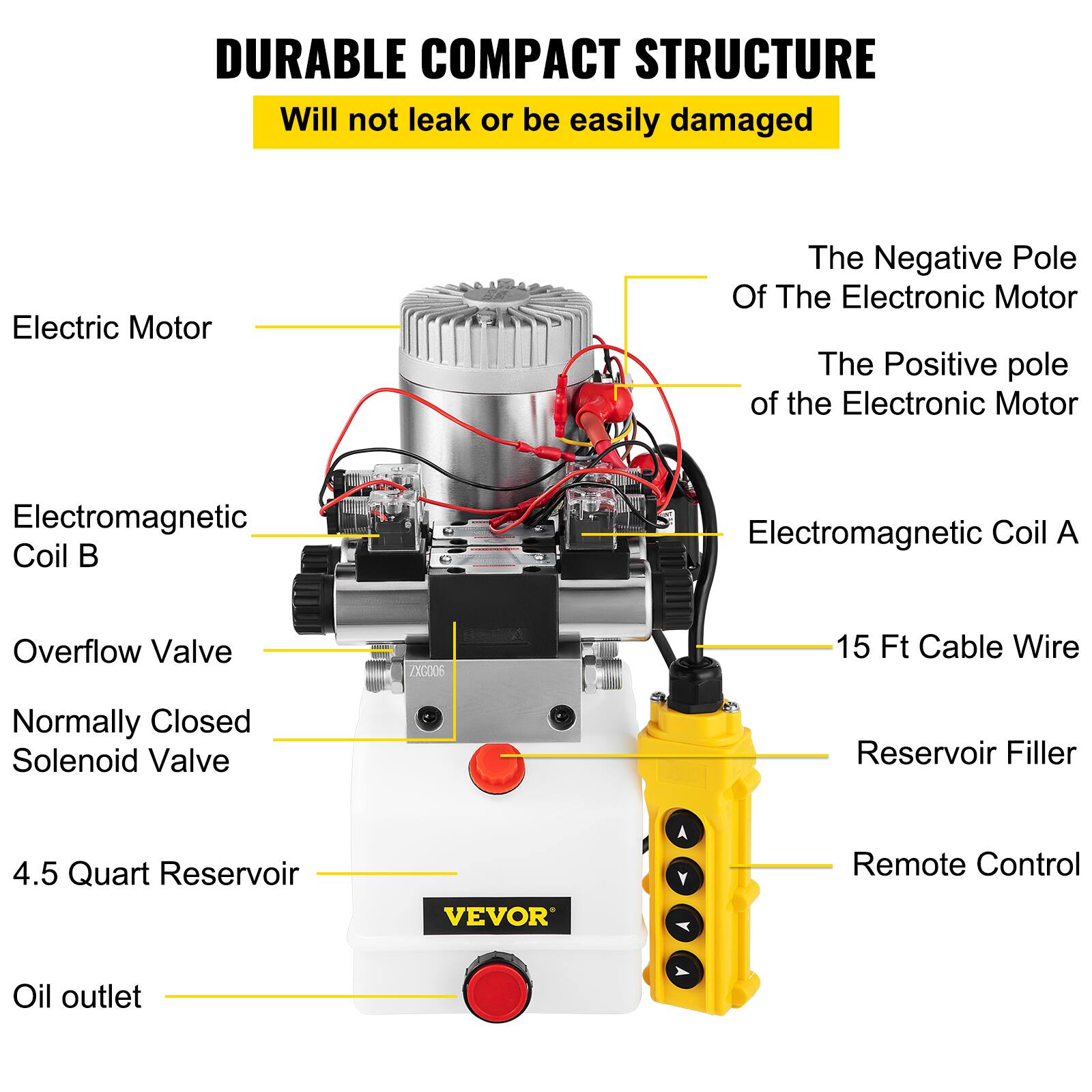 DURABLE COMPACT STRUCTURE  
Will not leak or be easily damaged

- Electric Motor
- The Negative Pole Of The Electronic Motor
- The Positive pole of the Electronic Motor
- Electromagnetic Coil A
- Electromagnetic Coil B
- Overflow Valve
- Normally Closed Solenoid Valve
- 15 Ft Cable Wire
- Reservoir Filler
- 4.5 Quart Reservoir
- Remote Control
- Oil outlet