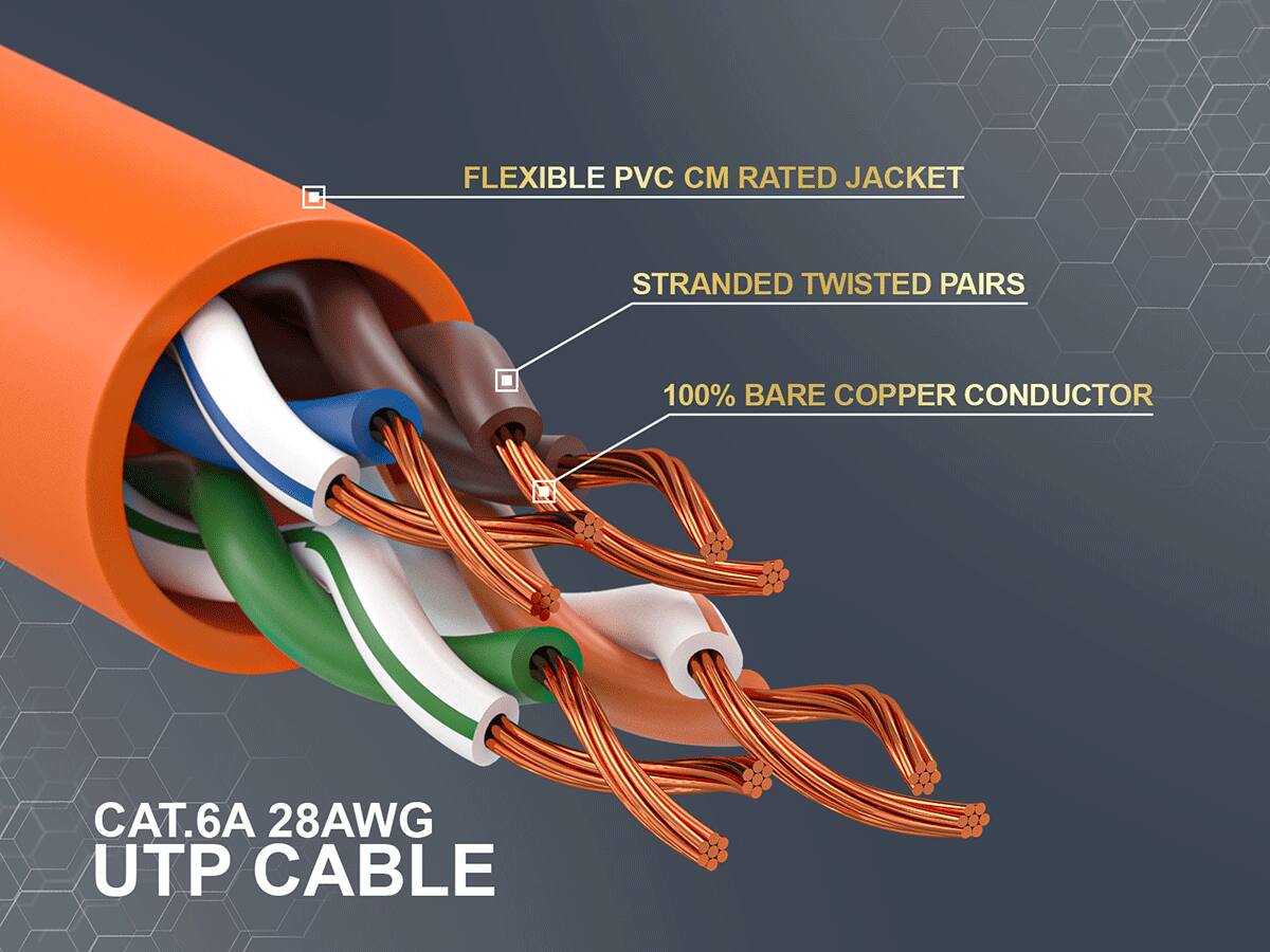 FLEXIBLE PVC CM RATED JACKET  
STRANDED TWISTED PAIRS  
100% BARE COPPER CONDUCTOR  
CAT.6A 28AWG UTP CABLE