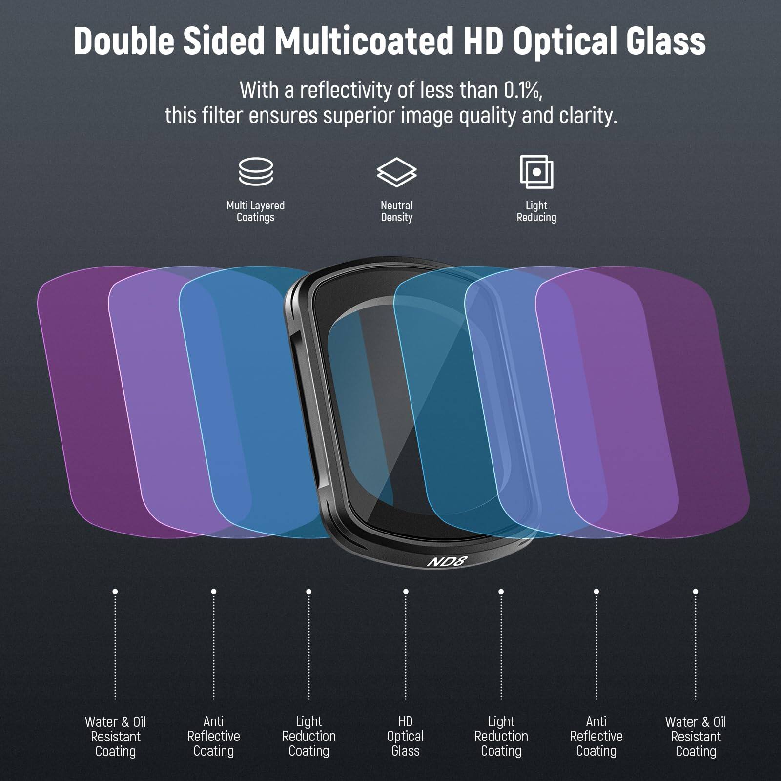 Double Sided Multicoated HD Optical Glass

With a reflectivity of less than 0.1%, this filter ensures superior image quality and clarity.

- Multi Layered Coatings
- Neutral Density
- Light Reducing
- Water & Oil Resistant Coating
- Anti Reflective Coating
- Light Reduction Coating
- HD Optical Glass
- Light Reduction Coating
- Anti Reflective Coating
- Water & Oil Resistant Coating