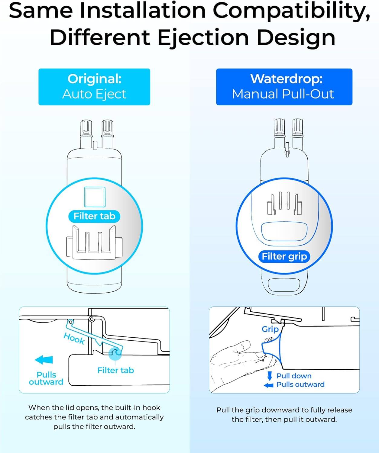 Same Installation Compatibility, Different Ejection Design

Original: Auto Eject
Waterdrop: Manual Pull-Out

Filter tab
Filter grip
Hook
Grip
Pulls outward

When the lid opens, the built-in hook catches the filter tab and automatically pulls the filter outward.

Pull the grip downward to fully release the filter, then pull it outward.