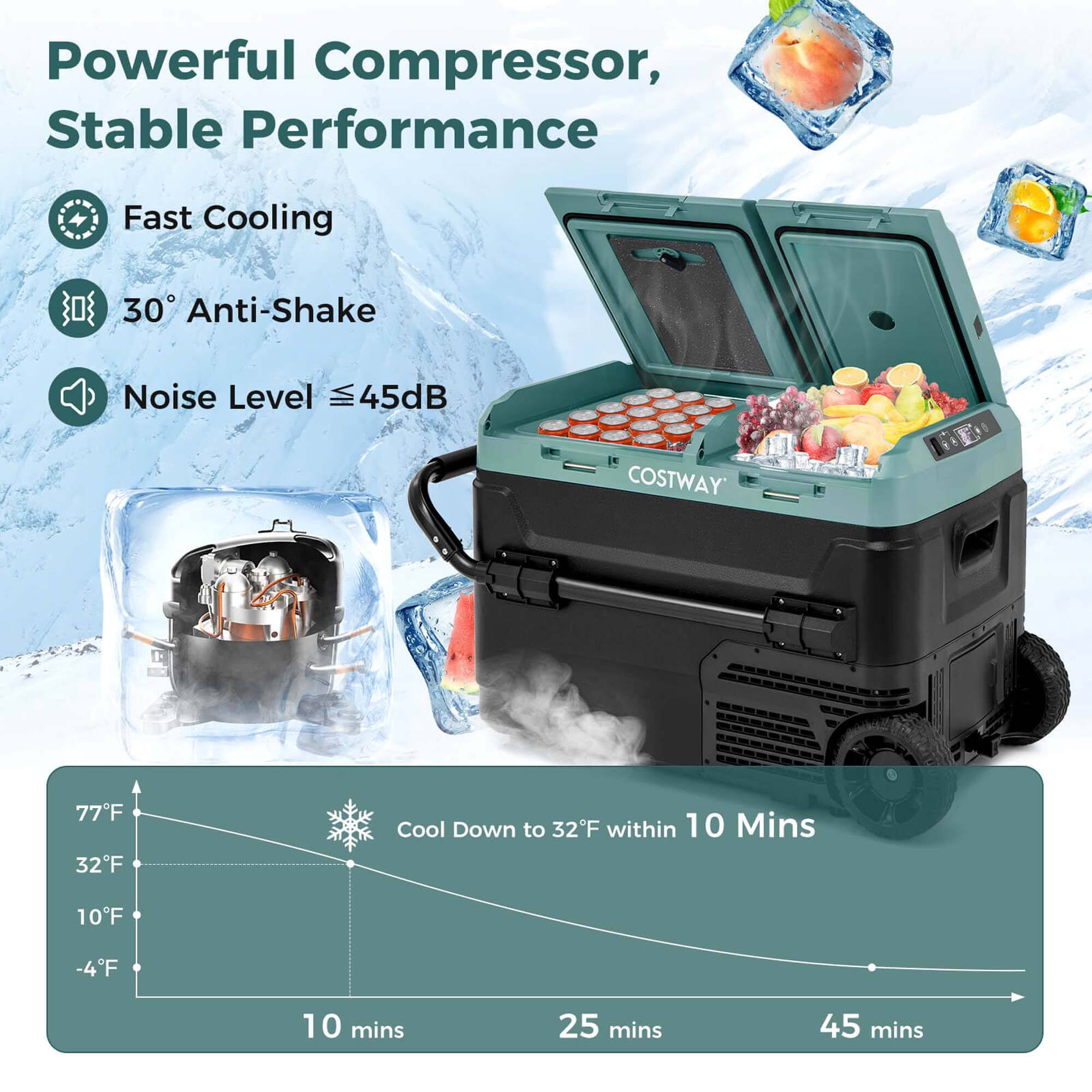 Powerful Compressor, Stable Performance Fast Cooling 30 Anti-Shake Noise Level VII 45dB COSTWAY 77F 32F Cool Down to 32F within 10 Mins 10F -4F 10 mins 25 mins 45 mins