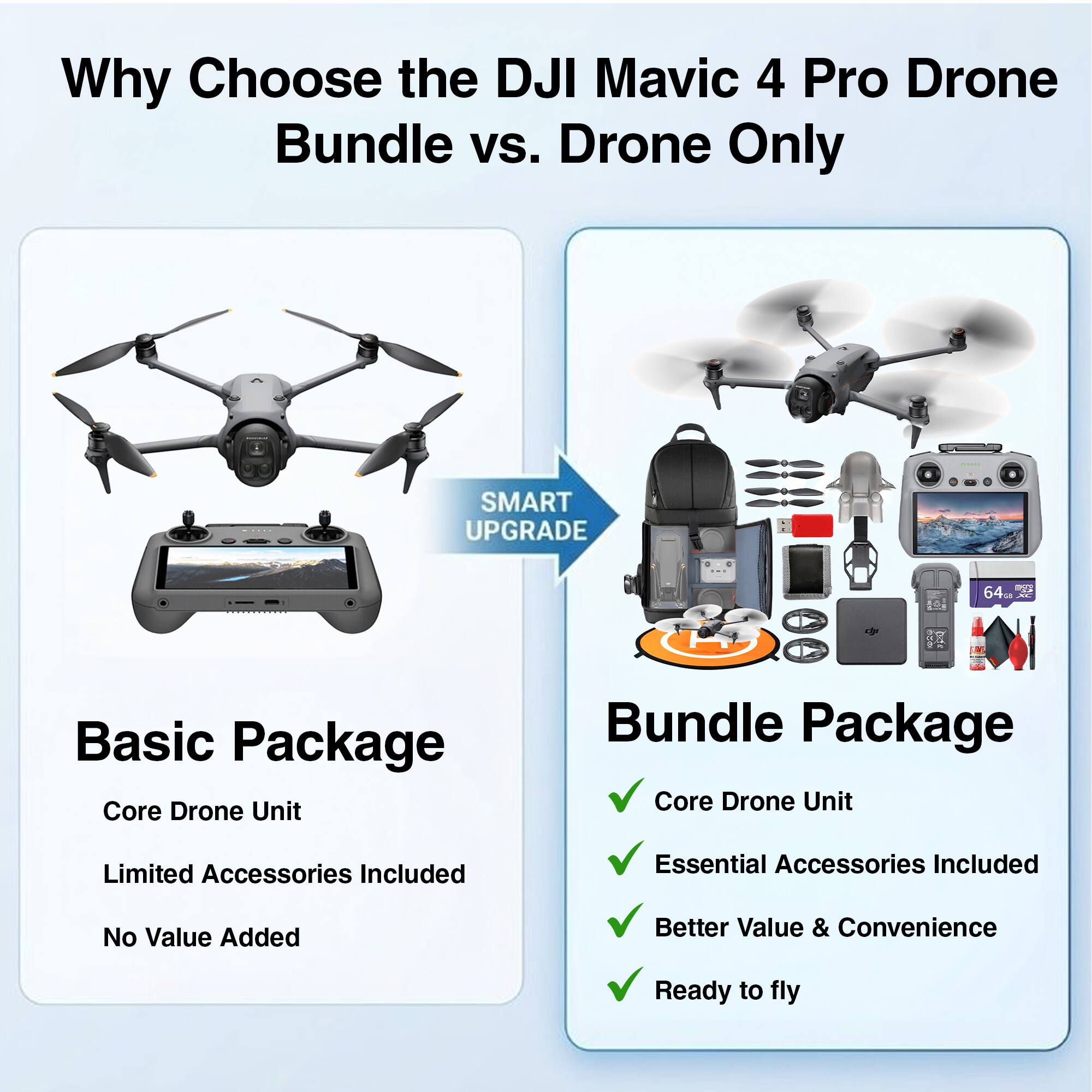 Why Choose the DJI Mavic 4 Pro Drone Bundle vs. Drone Only

**Basic Package**
- Core Drone Unit
- Limited Accessories Included
- No Value Added

**Bundle Package**
- Core Drone Unit
- Essential Accessories Included
- Better Value & Convenience
- Ready to fly