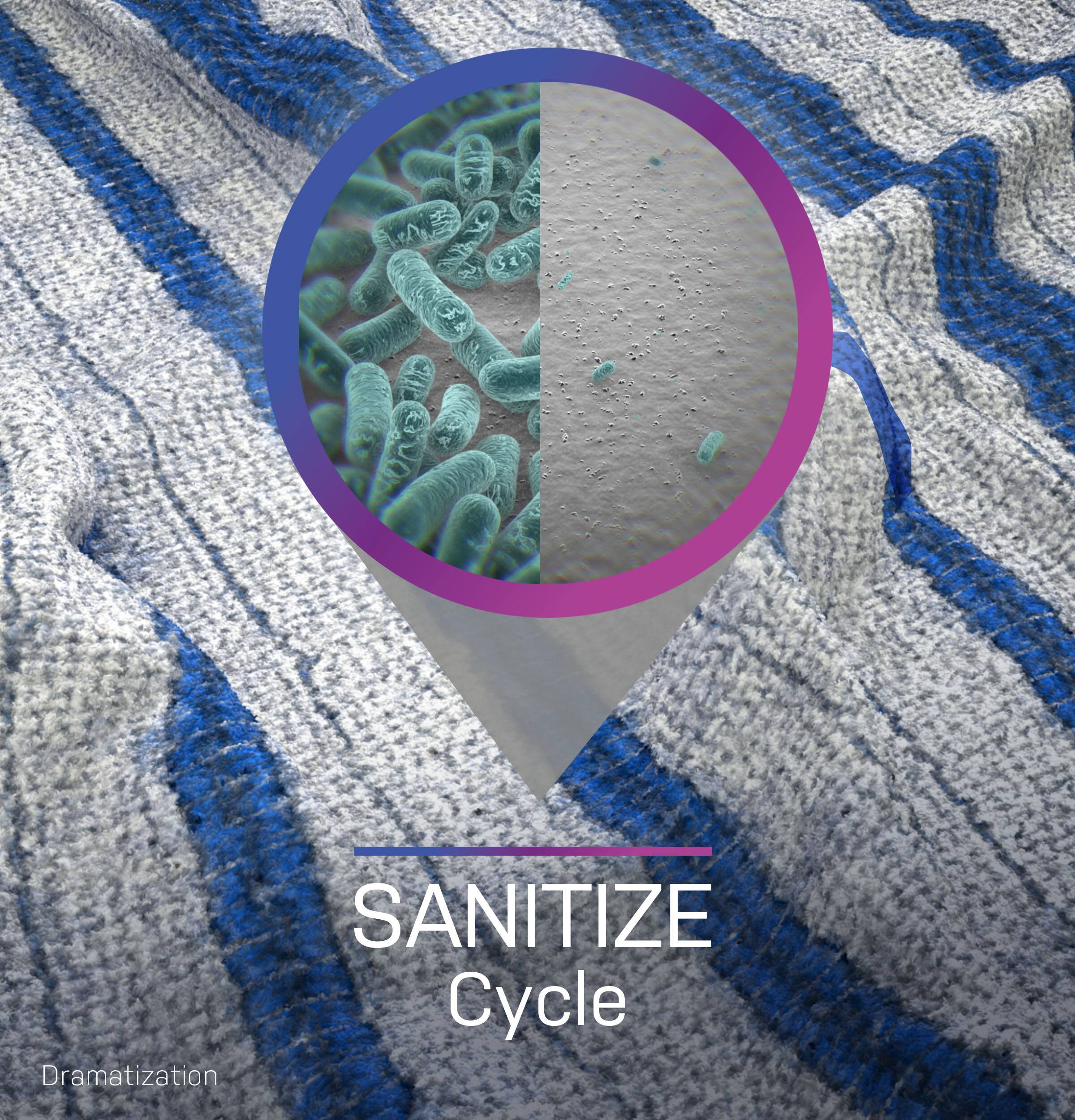 SANITIZE Cycle  
Dramatization