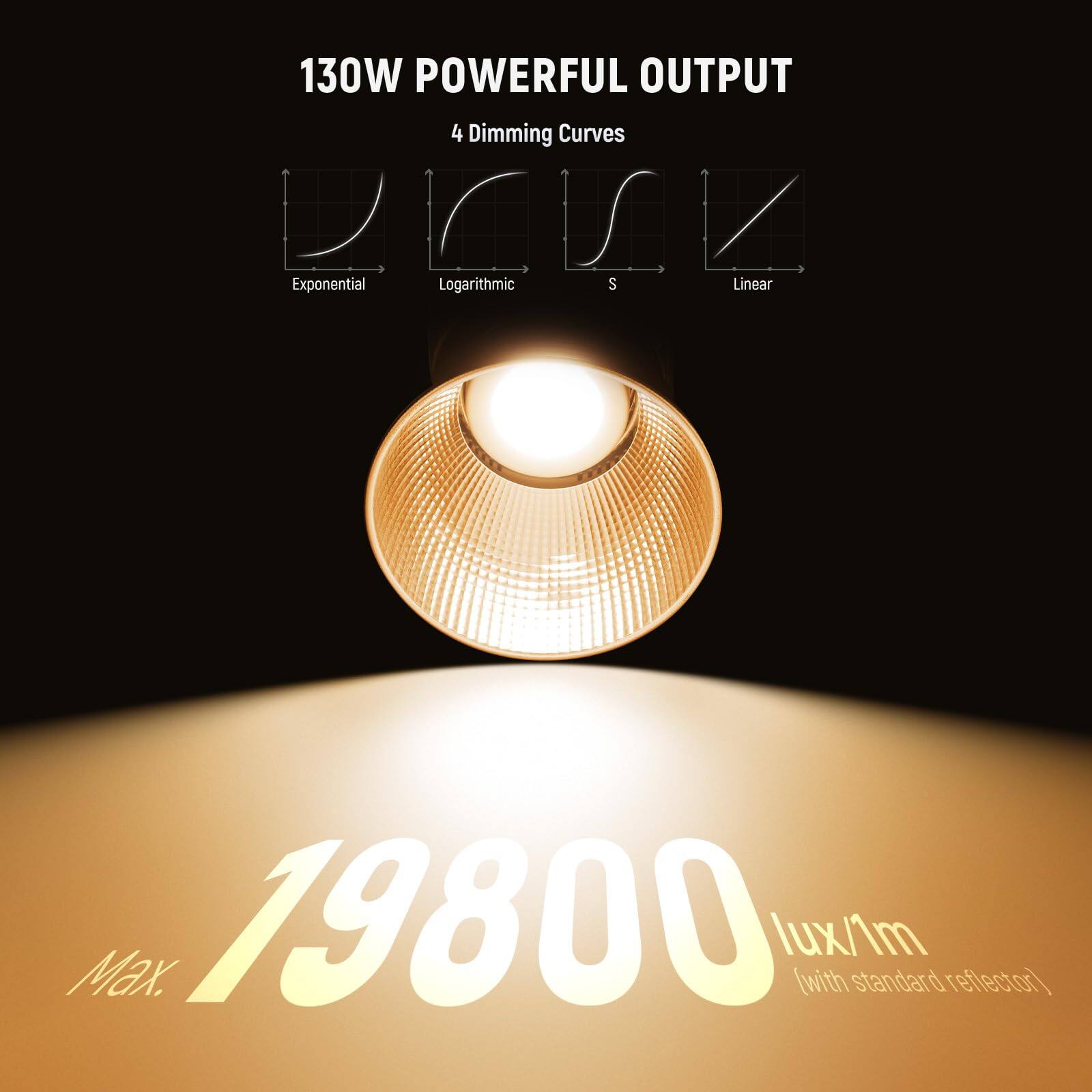 130W POWERFUL OUTPUT  
4 Dimming Curves  
Exponential  
Logarithmic  
S  
Linear  

Max. 19800 lux/1m (with standard reflector)