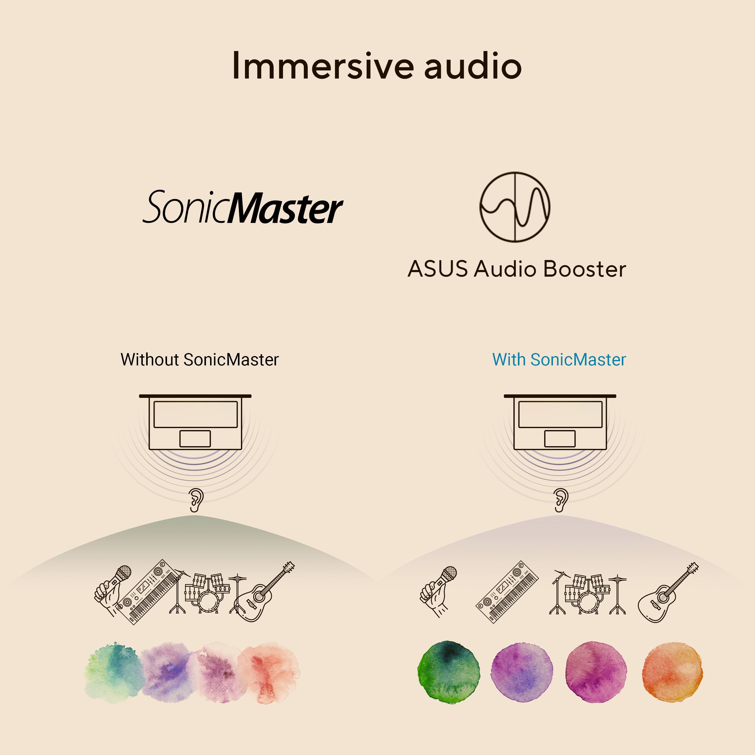 Immersive audio

SonicMaster

ASUS Audio Booster

Without SonicMaster

With SonicMaster
