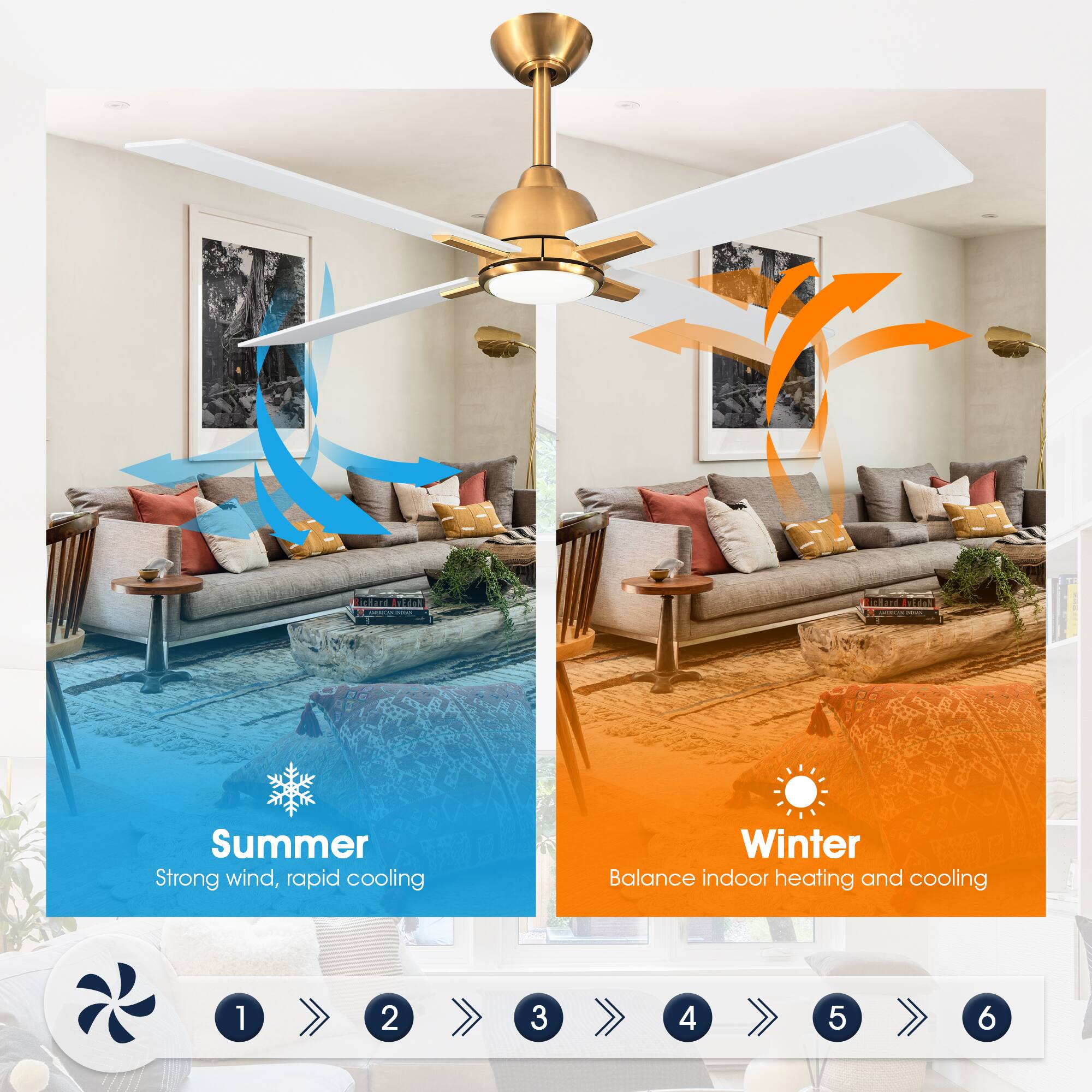 - Summer: Strong wind, rapid cooling
- Winter: Balance indoor heating and cooling