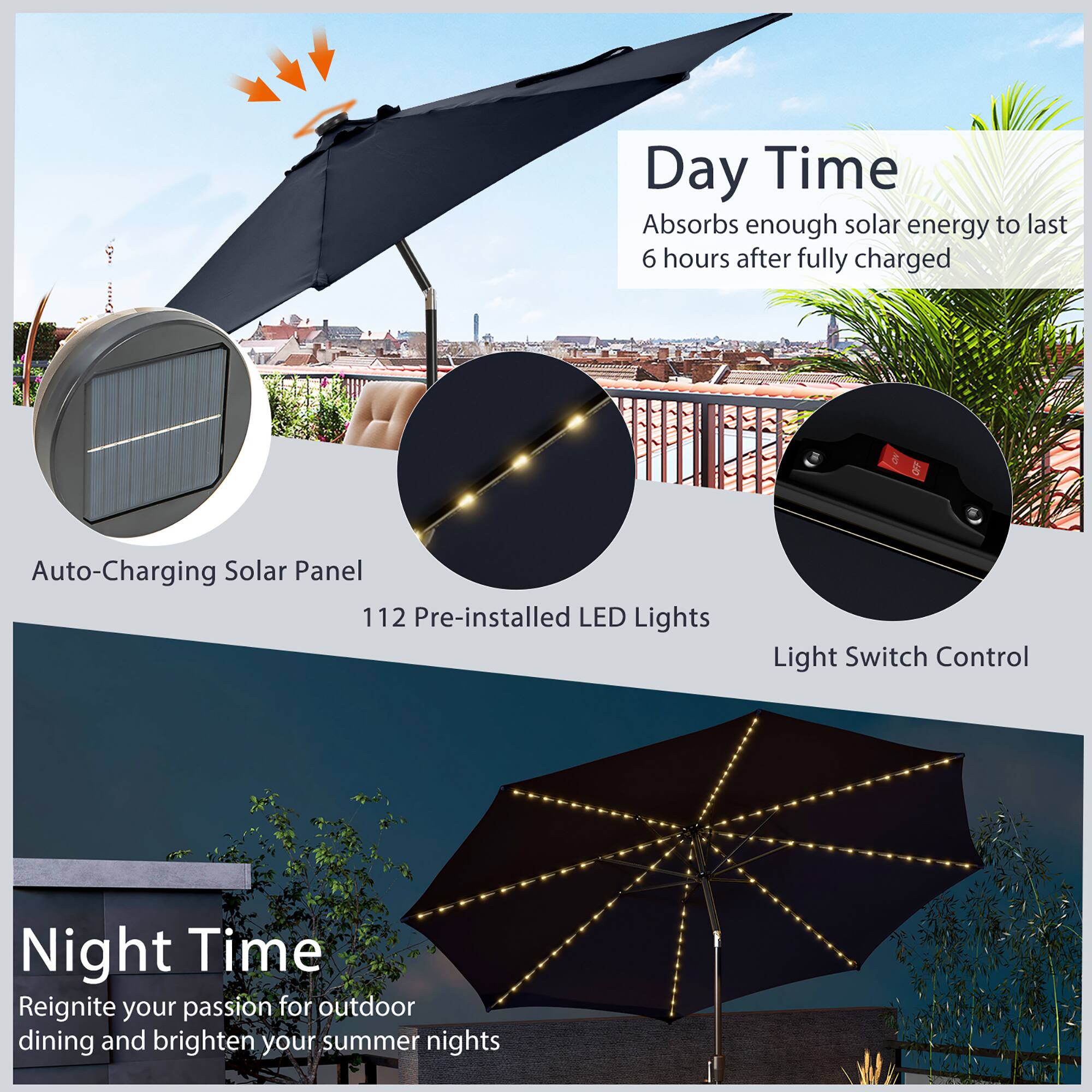 The text on the image can be grouped and corrected as follows:

Day Time: Absorbs enough solar energy to last 6 hours after fully charged.

6 Auto-Charging Solar Panel: 112 Pre-installed LED Lights.

Light Switch Control: Night Time.

Reignite your passion for outdoor dining and brighten your summer nights.