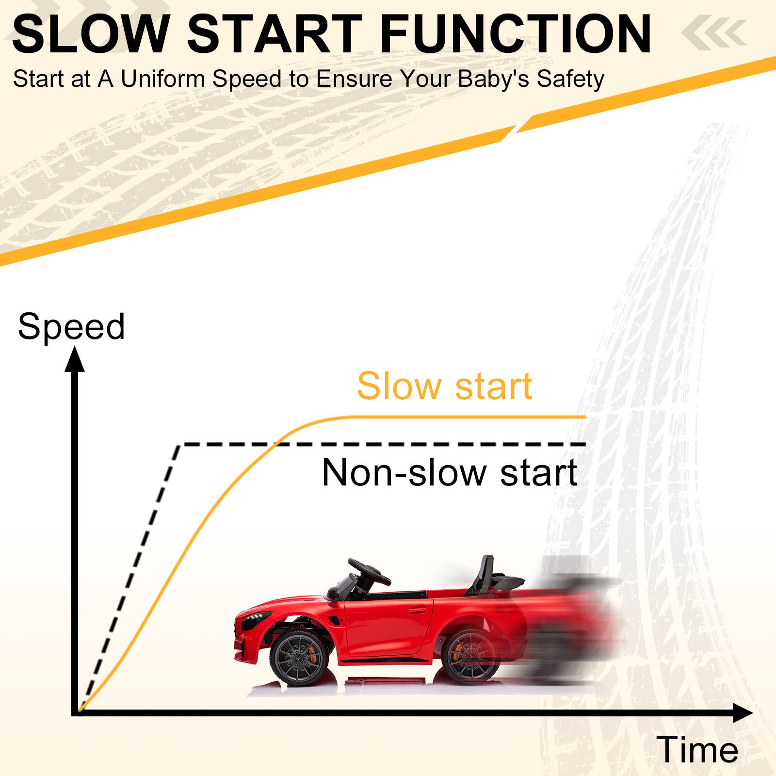 SLOW START FUNCTION  
Start at a Uniform Speed to Ensure Your Baby's Safety  

Speed  
Slow start  
Non-slow start  
Time
