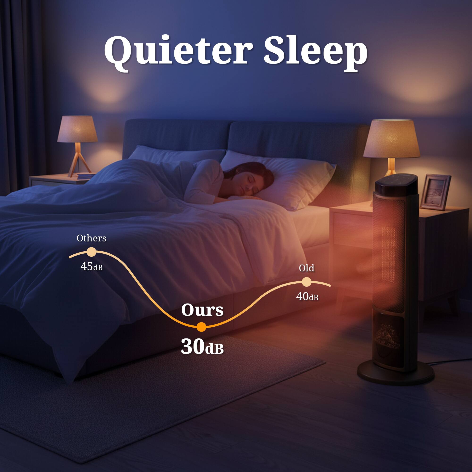 Quieter Sleep

Others 45dB

Old 40dB

Ours 30dB