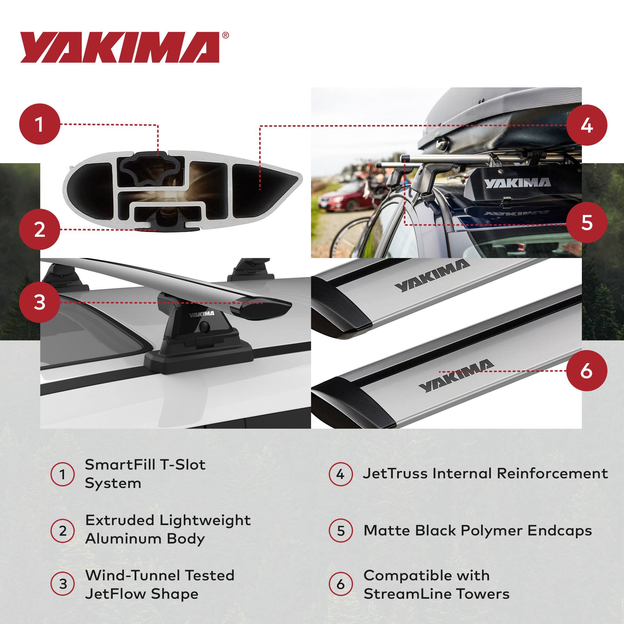 YAKIMA

1. SmartFill T-Slot System
2. Extruded Lightweight Aluminum Body
3. Wind-Tunnel Tested JetFlow Shape
4. JetTruss Internal Reinforcement
5. Matte Black Polymer Endcaps
6. Compatible with StreamLine Towers