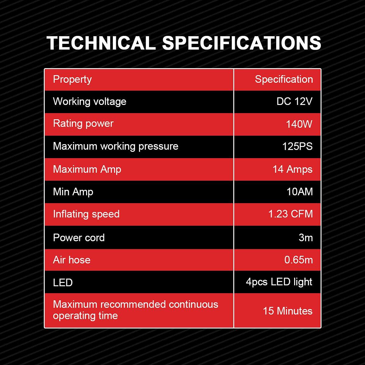 TECHNICAL SPECIFICATIONS

Property | Specification
--- | ---
Working voltage | DC 12V
Rating power | 140W
Maximum working pressure | 125PS
Maximum Amp | 14 Amps
Min Amp | 10A
Inflating speed | 1.23 CFM
Power cord | 3m
Air hose | 0.65m
LED | 4pcs LED light
Maximum recommended continuous operating time | 15 Minutes