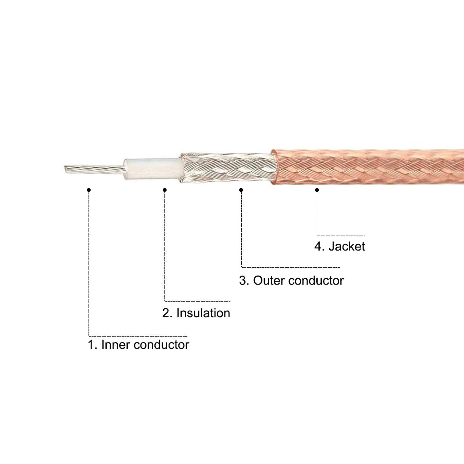1. Inner conductor  
2. Insulation  
3. Outer conductor  
4. Jacket