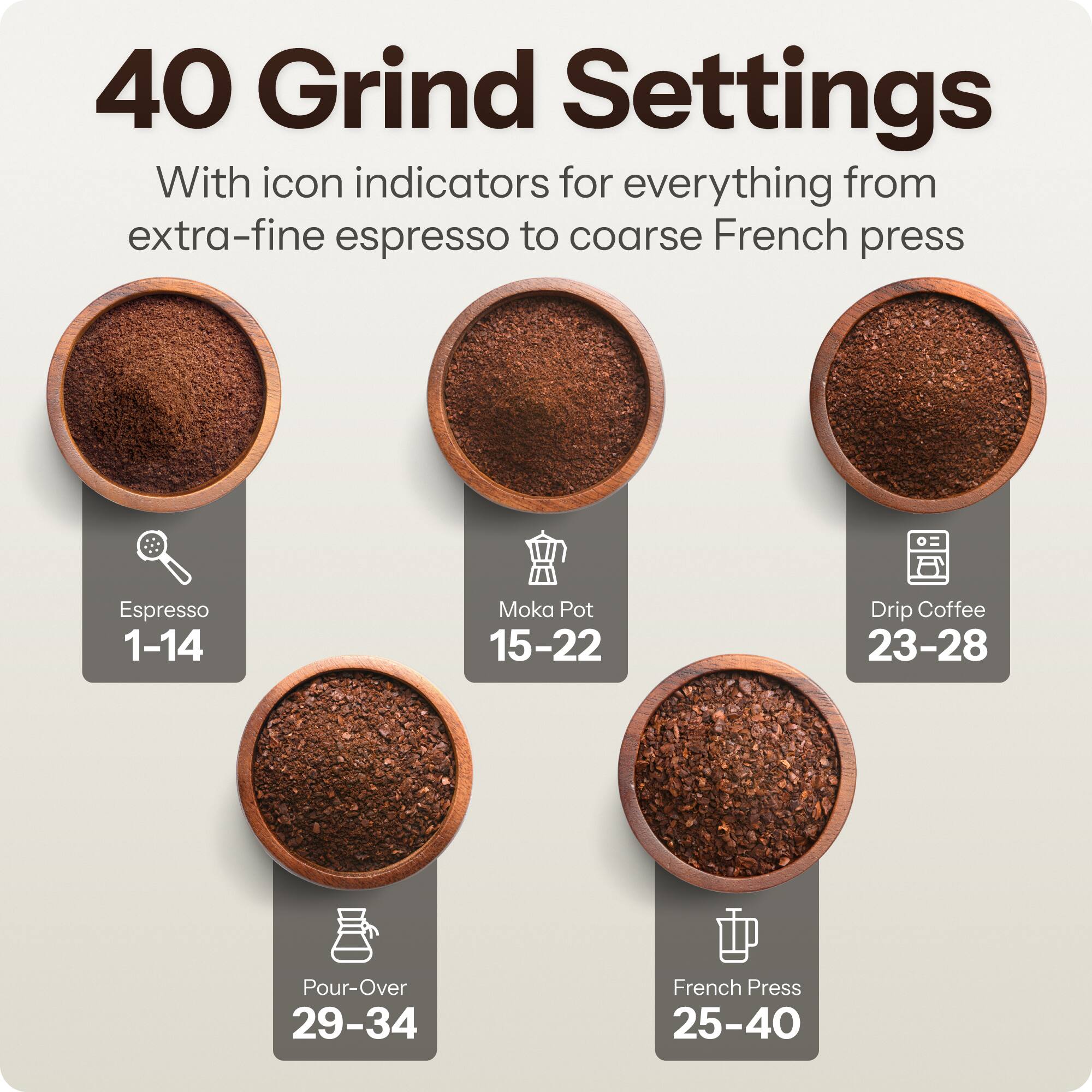 40 Grind Settings With icon indicators for everything from extra-fine espresso to coarse French press

Espresso 1-14
Moka Pot 15-22
Drip Coffee 23-28
Pour-Over 29-34
French Press 25-40