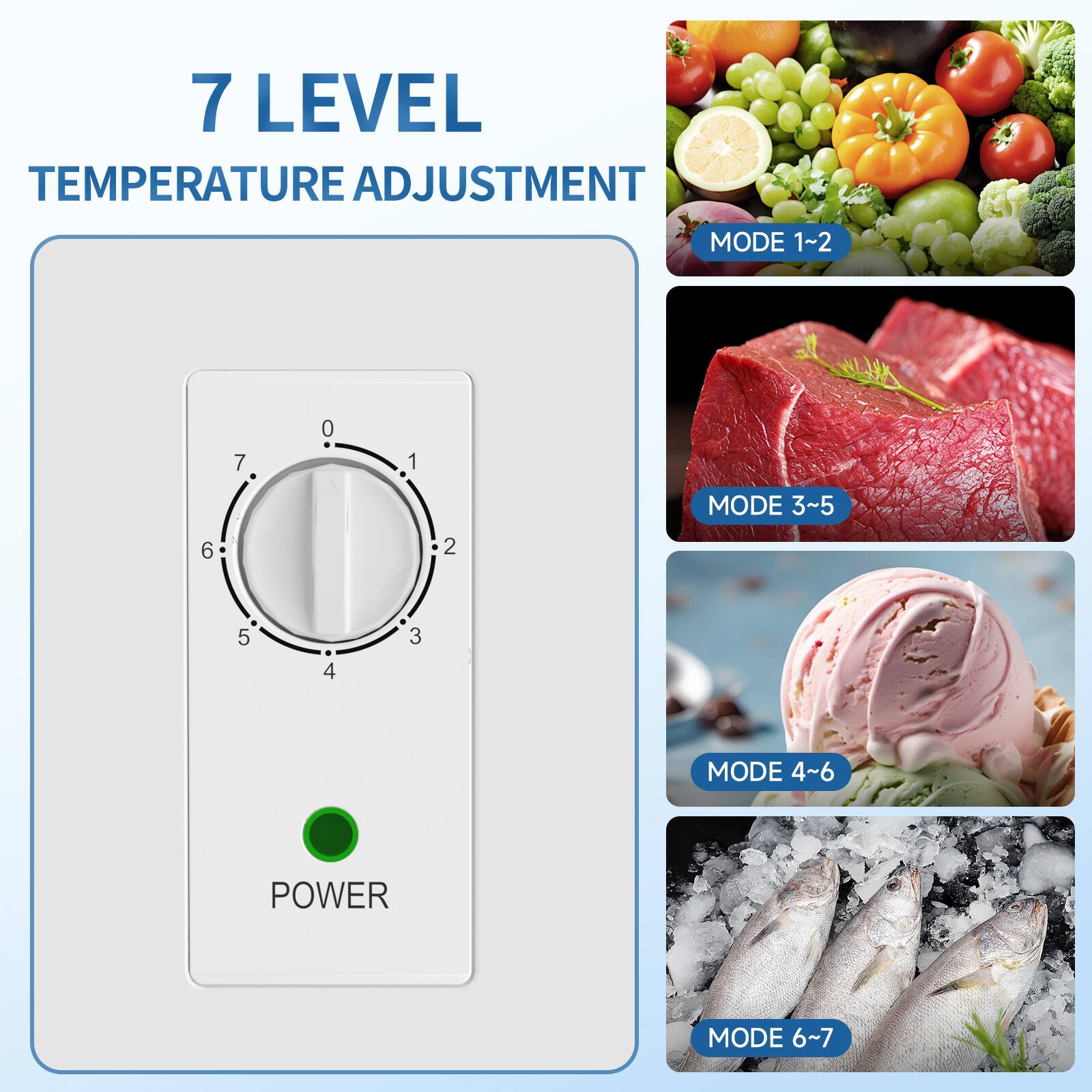 7 LEVEL TEMPERATURE ADJUSTMENT

MODE 1~2

MODE 3~5

MODE 4~6

MODE 6~7