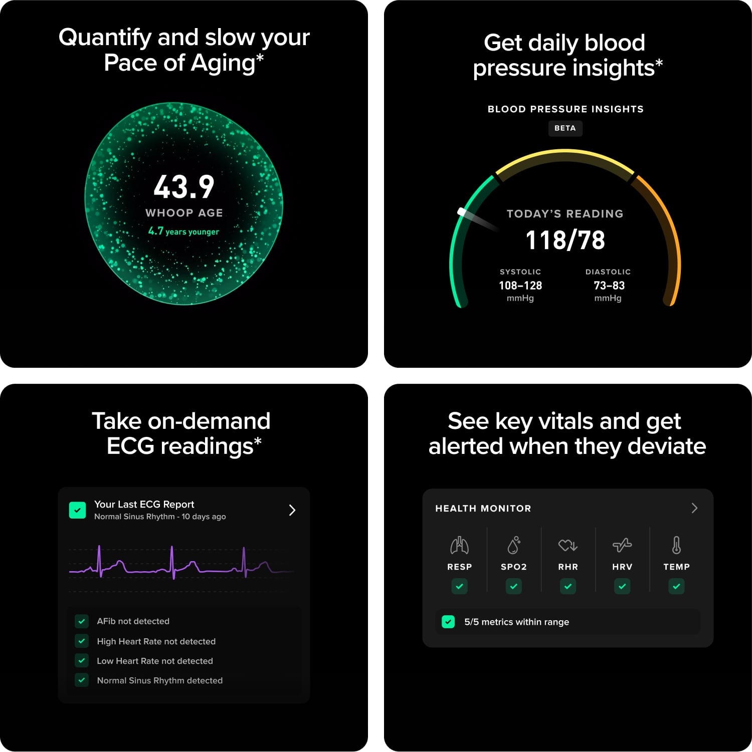 Quantify and slow your Pace of Aging* Get daily blood pressure insights* Blood Pressure Insights: 43.9 WHOOP Age 4.7 years younger TODAY'S READING: 118/78 STATIC 108-128 mmHg DIASTOLIC 73-83 mmHg Take on-demand ECG readings* See key vitals and get alerted when they deviate Your Last ECG Report: Normal Sinus Rhythm 10 days ago HEALTH MONITOR: RESP SPO2 RHR HRV TEMP AFib not detected 5/5 metrics within range High Heart Rate not detected Low Heart Rate not detected Normal Sinus Rhythm detected
