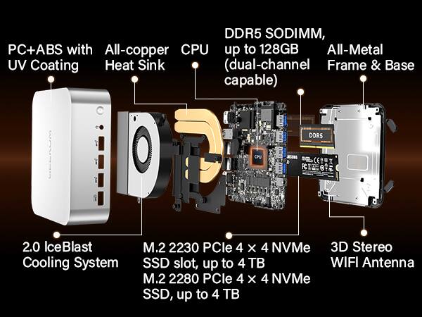 GEEKOM A9 Max AI Mini PC, AMD Ryzen AI 9 HX 370(80 TOPS), Radeon