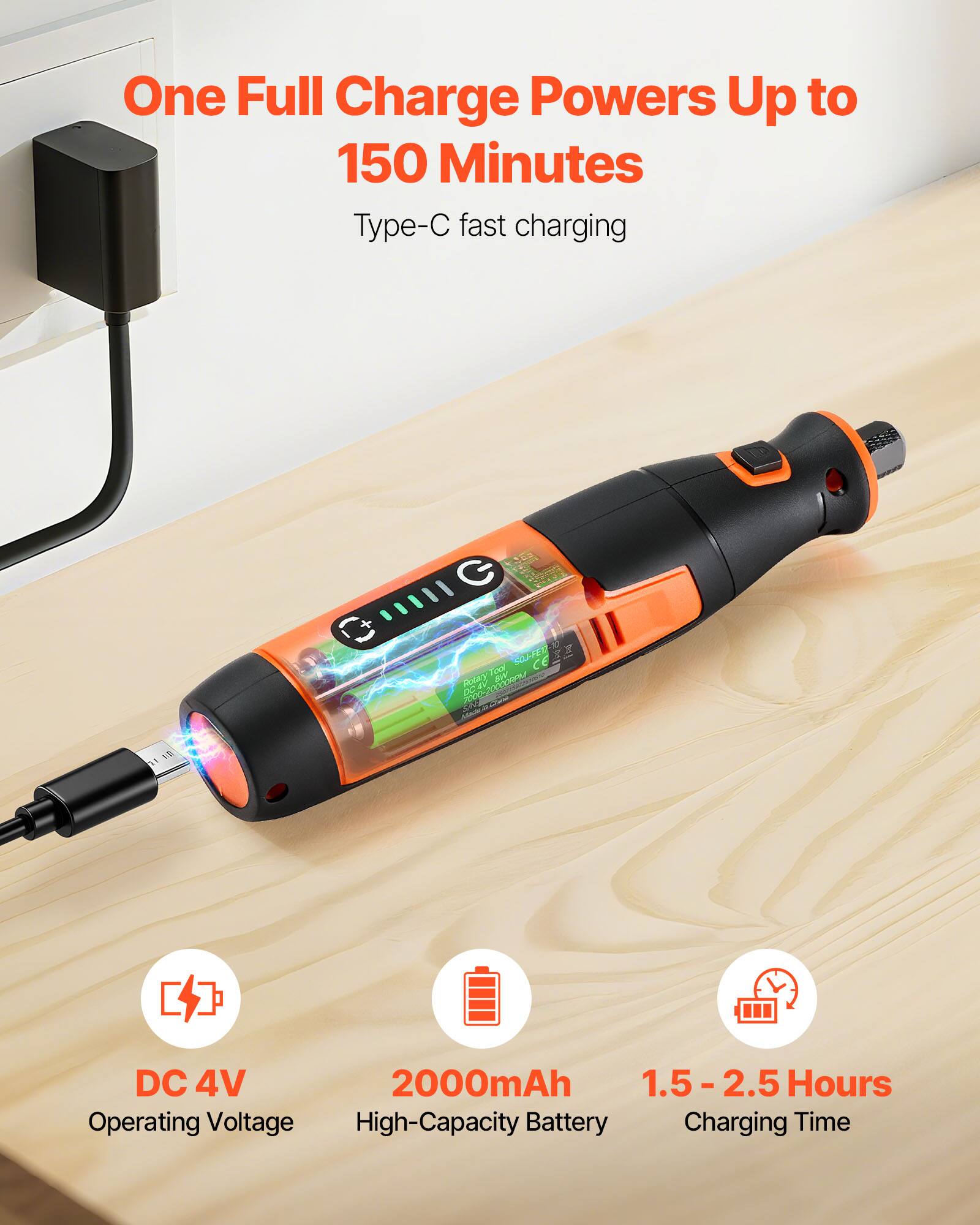One Full Charge Powers Up to 150 Minutes  
Type-C fast charging  

DC 4V  
Operating Voltage  

2000mAh  
High-Capacity Battery  

1.5 - 2.5 Hours  
Charging Time