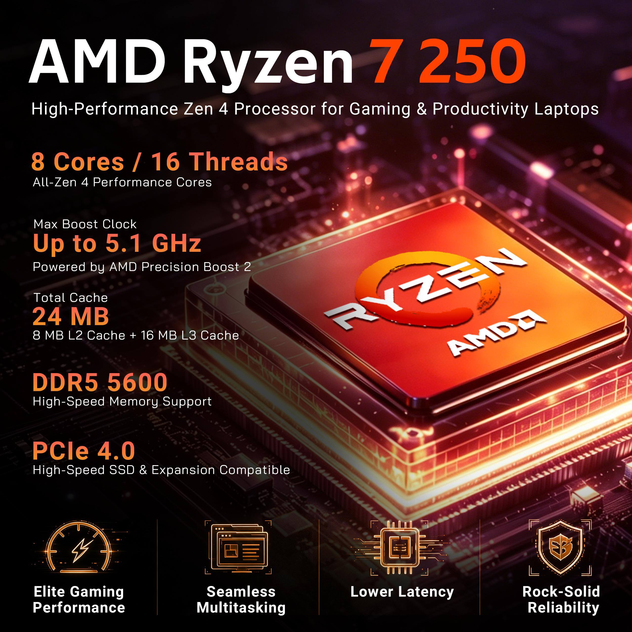 AMD Ryzen 7 250  
High-Performance Zen 4 Processor for Gaming & Productivity Laptops

8 Cores / 16 Threads  
All-Zen 4 Performance Cores

Max Boost Clock  
Up to 5.1 GHz  
Powered by AMD Precision Boost 2

Total Cache  
24 MB  
8 MB L2 Cache + 16 MB L3 Cache

DDR5 5600  
High-Speed Memory Support

PCIe 4.0  
High-Speed SSD & Expansion Compatible

Elite Gaming Performance  
Seamless Multitasking  
Lower Latency  
Rock-Solid Reliability