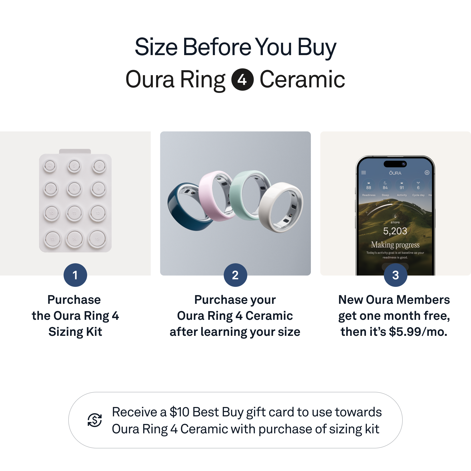 Sure, here is the corrected and grouped text:
---
**Size Before You Buy Oura Ring 4 Ceramic**
1. **Purchase the Oura Ring 4 Sizing Kit**
2. **Purchase your Oura Ring 4 Ceramic after learning your size**
3. **New Oura Members get one month free, then it's $5.99/mo.**
---
**Receive a $10 Best Buy gift card to use towards Oura Ring 4 Ceramic with purchase of sizing kit**
---