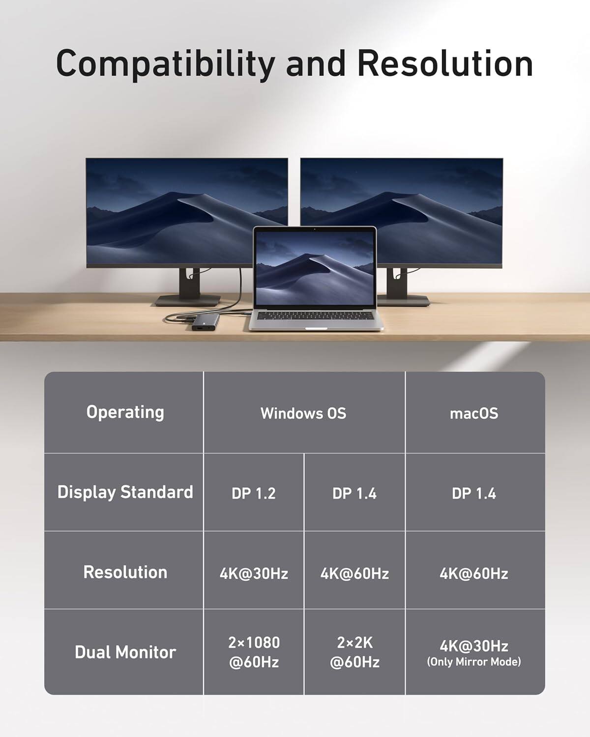 Compatibility and Resolution
Operating
Windows OS
macOS
Display Standard
DP 1.2
DP 1.4
DP 1.4
Resolution
4K@30Hz
4K@60Hz
4K@60Hz
Dual Monitor
2x1080 @60Hz
2x2K @60Hz
4K@30Hz (Only Mirror Mode)