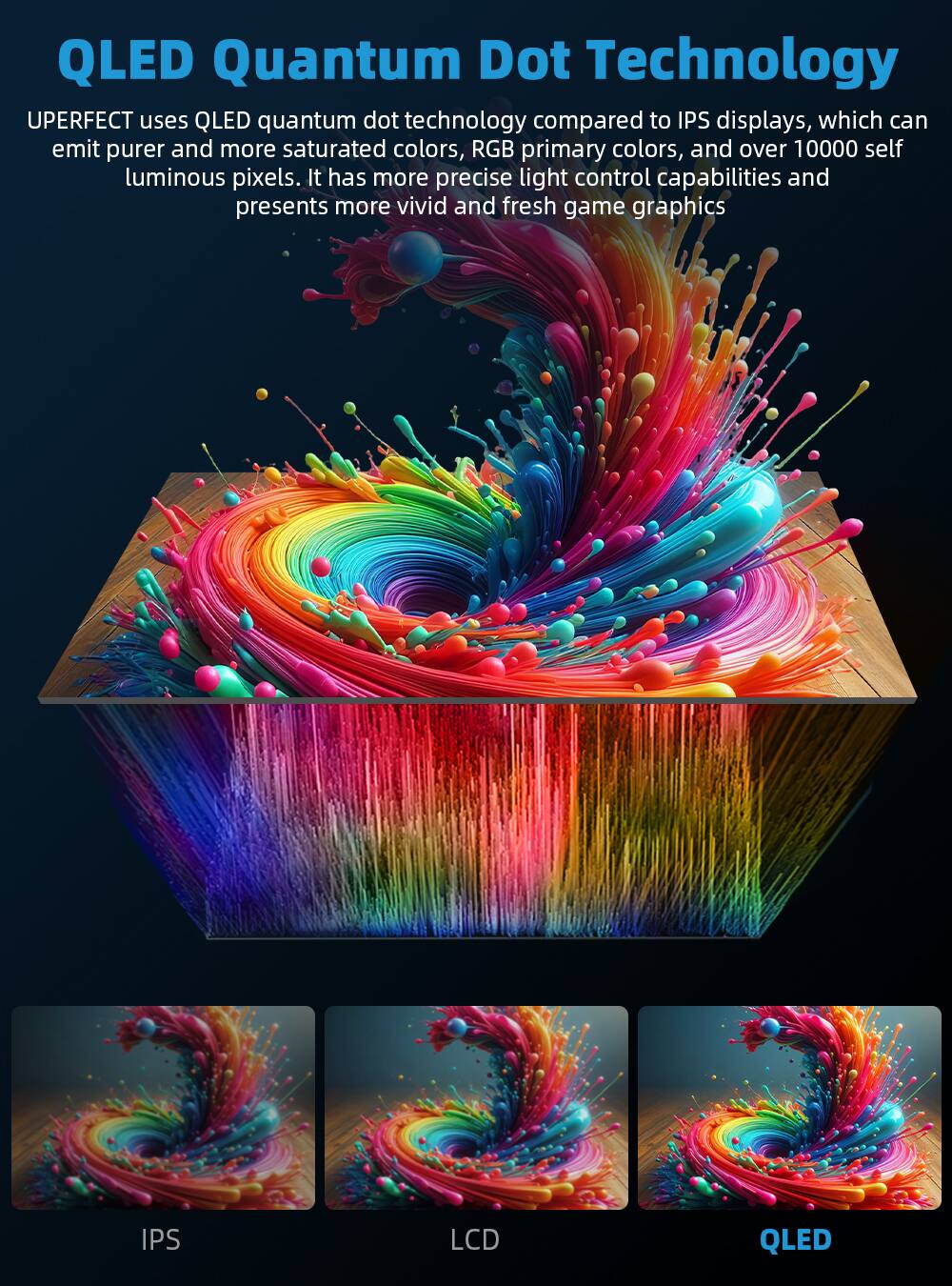 QLED Quantum Dot Technology

UPERFECT uses QLED quantum dot technology compared to IPS displays, which can emit purer and more saturated colors, RGB primary colors, and over 10000 self luminous pixels. It has more precise light control capabilities and presents more vivid and fresh game graphics.

IPS LCD QLED