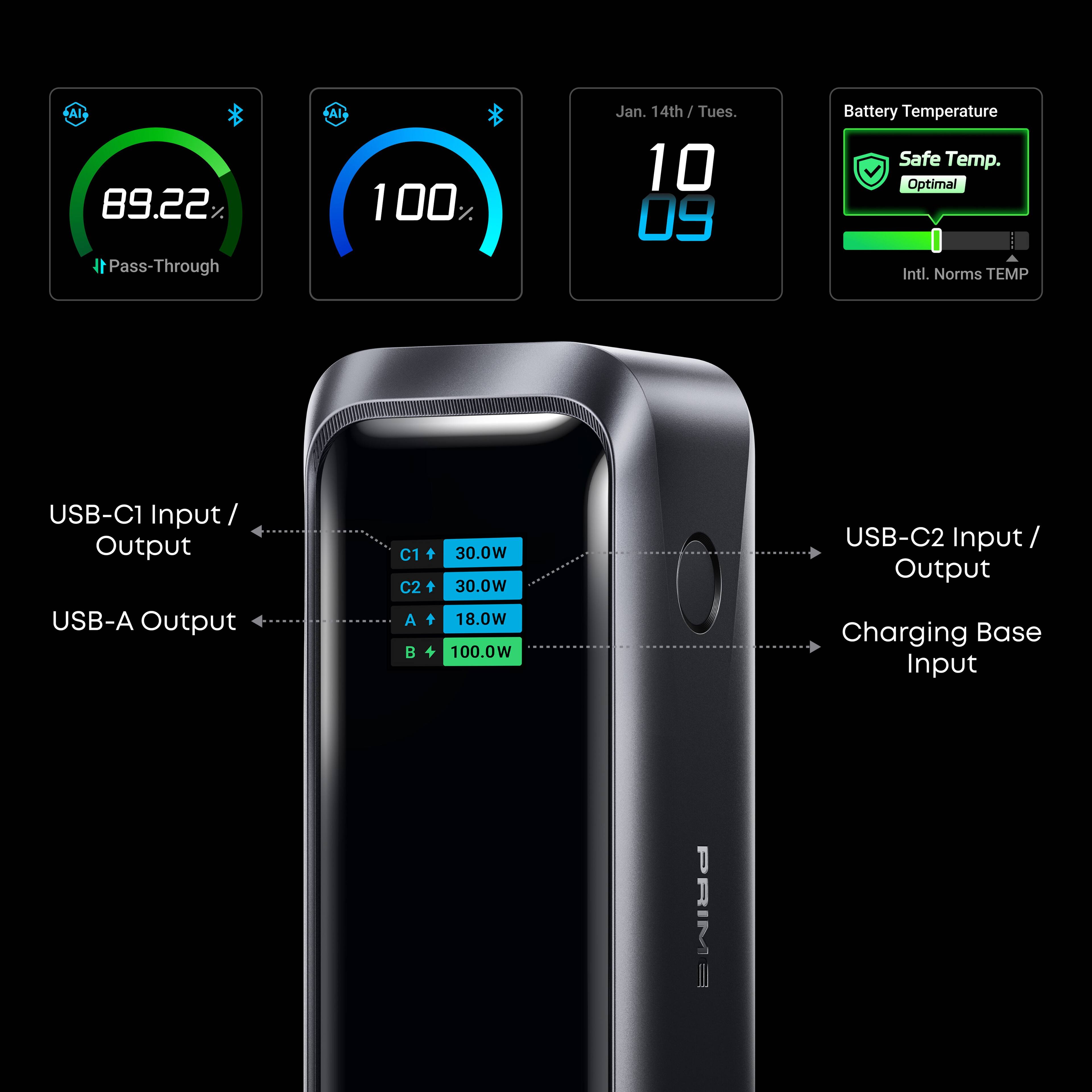 AI 89.22% Pass-Through  
AI 100%  
Jan. 14th / Tues. 10:09  
Battery Temperature: Safe Temp. Optimal  
Intl. Norms TEMP  

USB-C1 Input/ Output: C1 + 30.0W, C2 + 30.0W  
USB-A Output: A + 18.0W, B + 100.0W  
USB-C2 Input/ Output: Charging Base Input PRIM 3