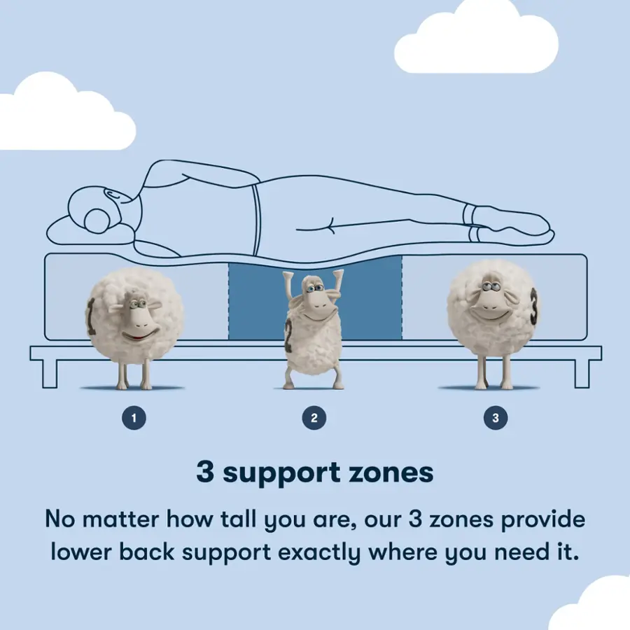 1 2 3 3 support zones No matter how tall you are, our 3 zones provide lower back support exactly where you need it.