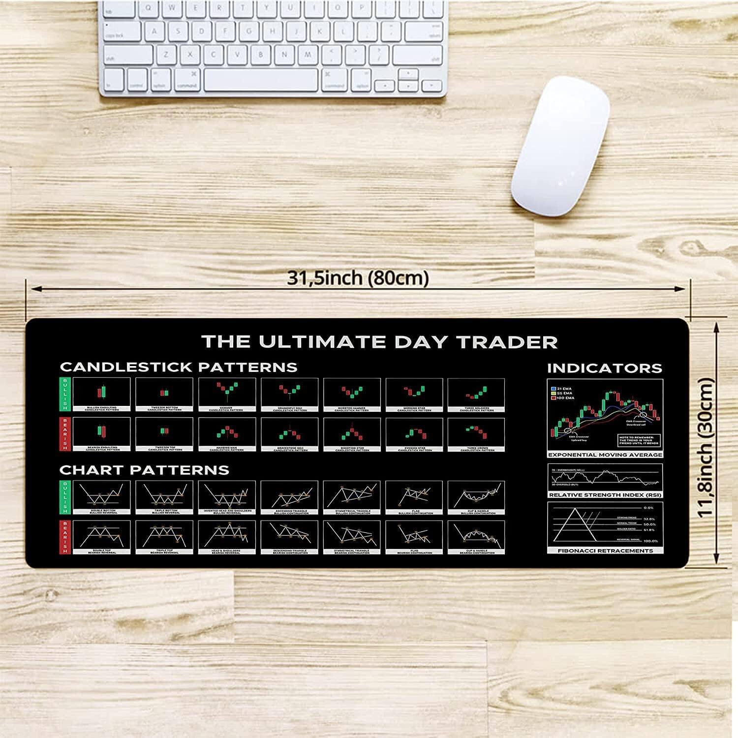 - a IN - I T Y U I O  A 5 D F G H I  L Z x C Y B N M . / x  31, 5inch (80cm) THE ULTIMATE DAY TRADER CANDLESTICK PATTERNS INDICATORS d d - - OUPPER - .. - : - E adiaa (30cm)  addda A SPONENTIAL HOUI RVERADE CHART PATTERNS BVLLEEH m : - : RELATIVE STREPPOTH E  11,8inch 11  .. FIBONACCI RETRACEMENTS

Corrected text:

- a IN - I T Y U I O  A 5 D F G H I  L Z x C Y B N M . / x  31,5inch (80cm) THE ULTIMATE DAY TRADER CANDLESTICK PATTERNS INDICATORS d d - - OUPPER - .. - : - E adiaa (30cm)  addda A EXPONENTIAL MOVING AVERAGE CHART PATTERNS BULLISH m : - : RELATIVE STRENGTH INDEX (RSI)  