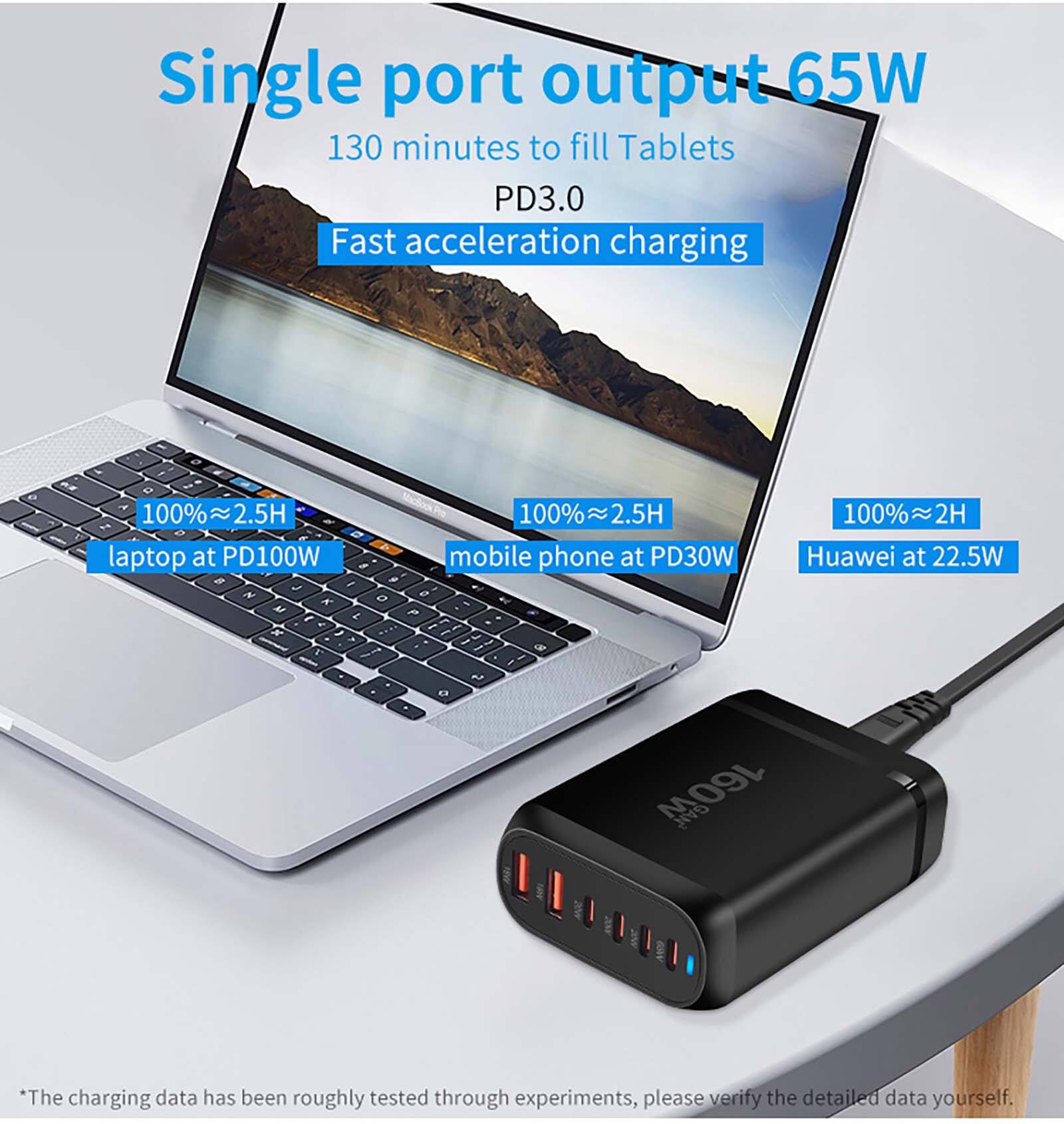 Single port output 65W  
130 minutes to fill Tablets  
PD3.0  
Fast acceleration charging  

100%~2.5H laptop at PD100W  
100%~2.5H mobile phone at PD30W  
100%~2H Huawei at 22.5W  

*The charging data has been roughly tested through experiments, please verify the detailed data yourself.