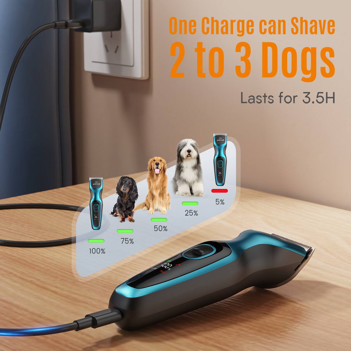 One Charge can Shave 2 to 3 Dogs  
Lasts for 3.5H  

25% 5% 50% 100% 75%
