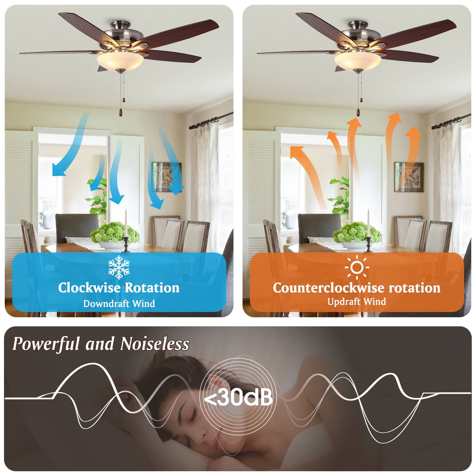 Clockwise Rotation  
Downdraft Wind  

Counterclockwise rotation  
Updraft Wind  

Powerful and Noiseless  
<30dB
