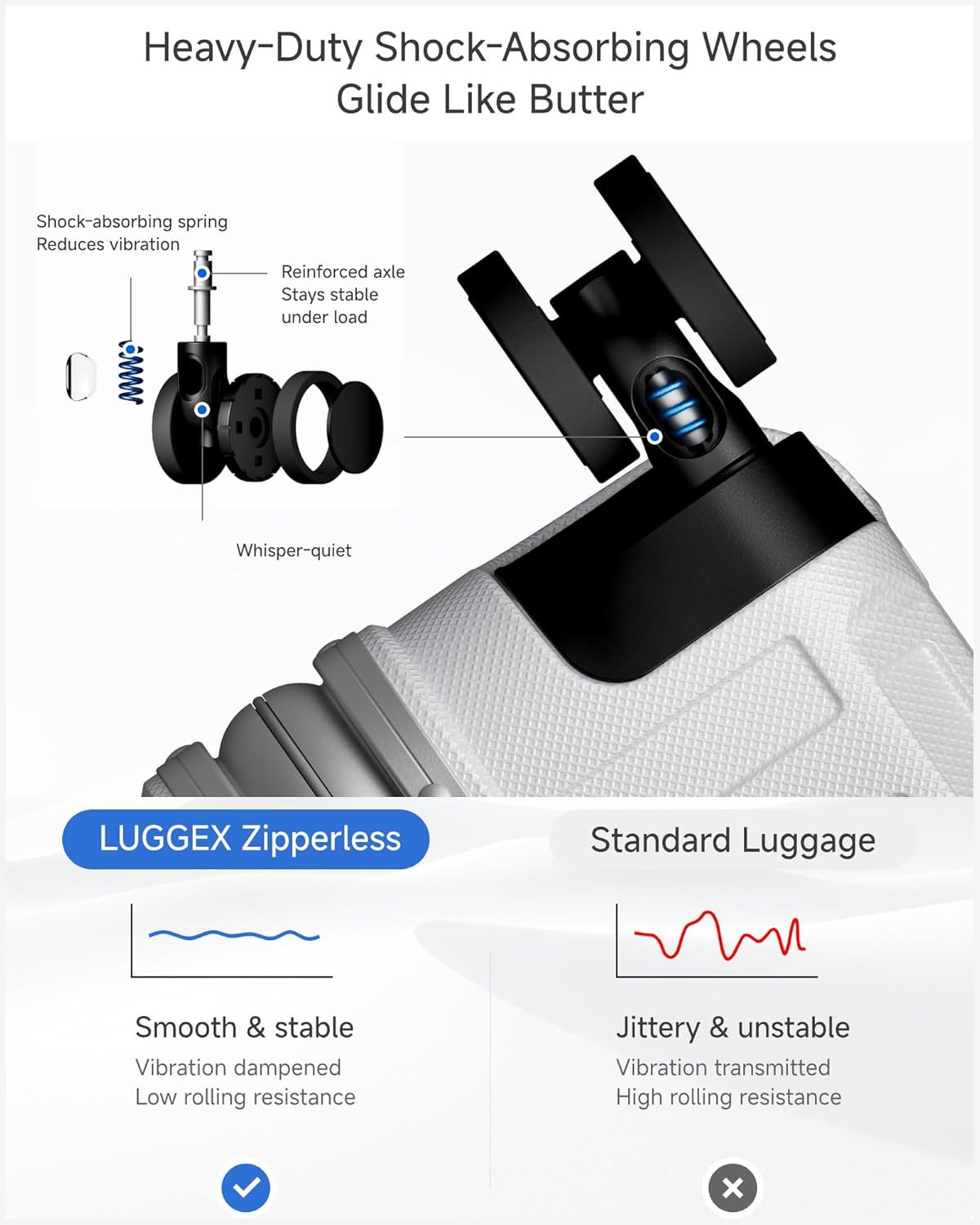 Heavy-Duty Shock-Absorbing Wheels Glide Like Butter

- Shock-absorbing spring
  - Reduces vibration
- Reinforced axle
  - Stays stable under load
- Whisper-quiet

LUGGEX Zipperless

- Smooth & stable
  - Vibration dampened
  - Low rolling resistance

Standard Luggage

- Jittery & unstable
  - Vibration transmitted
  - High rolling resistance