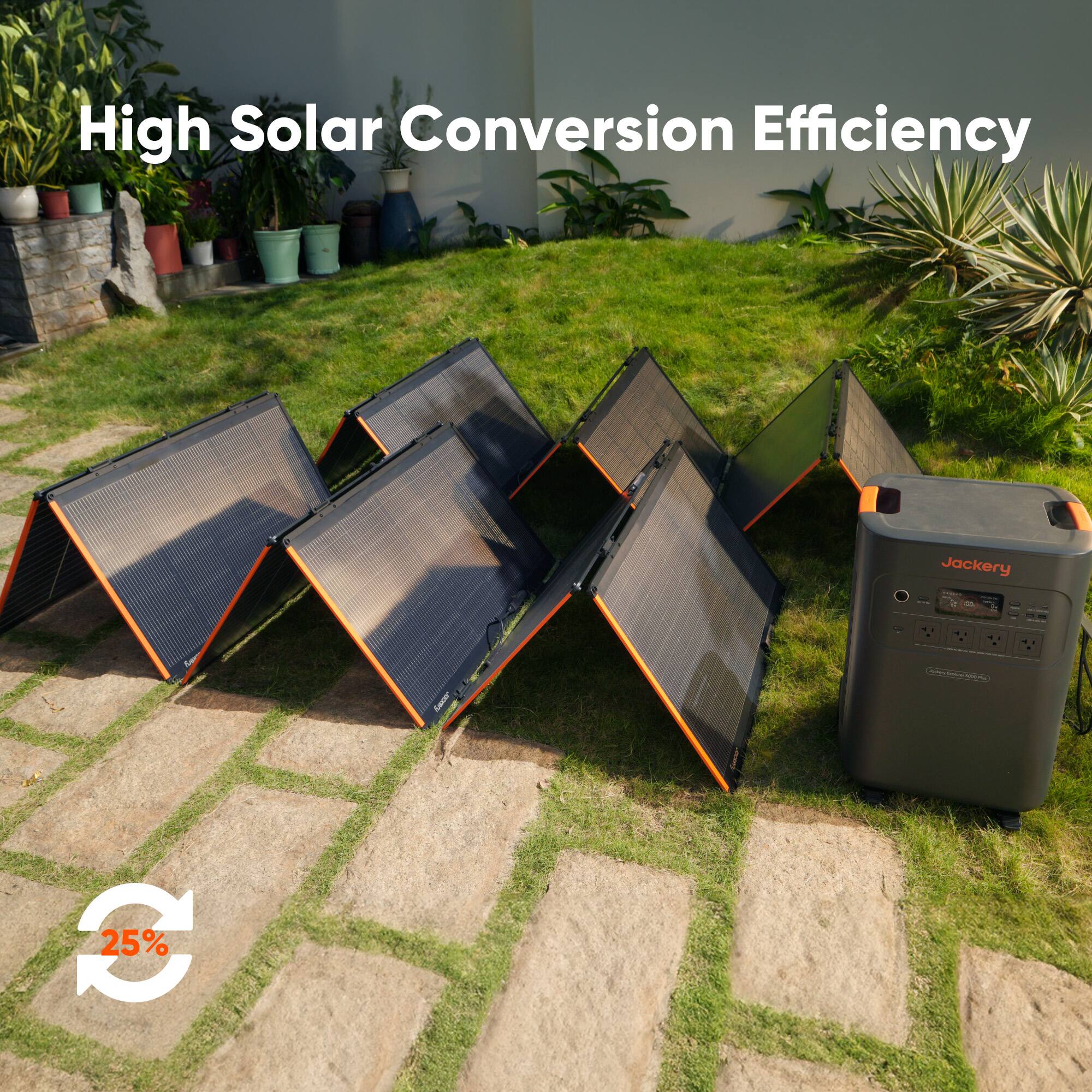High Solar Conversion Efficiency  
25%