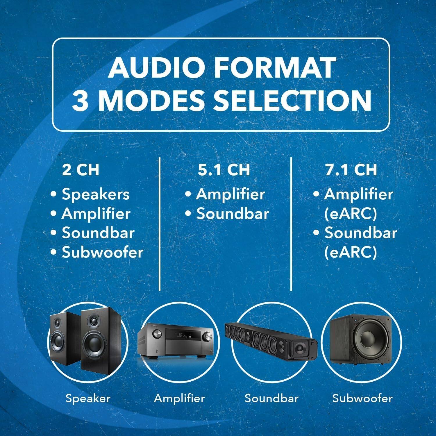 AUDIO FORMAT 3 MODES SELECTION

2 CH
- Speakers
- Amplifier
- Soundbar
- Subwoofer

5.1 CH
- Amplifier
- Soundbar
- Subwoofer

7.1 CH
- Amplifier (eARC)
- Soundbar (eARC)