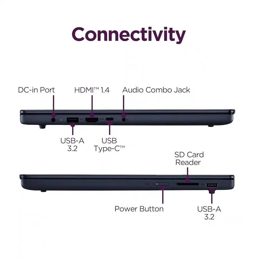 Connectivity  
DC-in Port  
HDMI™ 1.4  
Audio Combo Jack  
USB-A 3.2  
USB Type-C™  
SD Card Reader  
Power Button  
USB-A 3.2