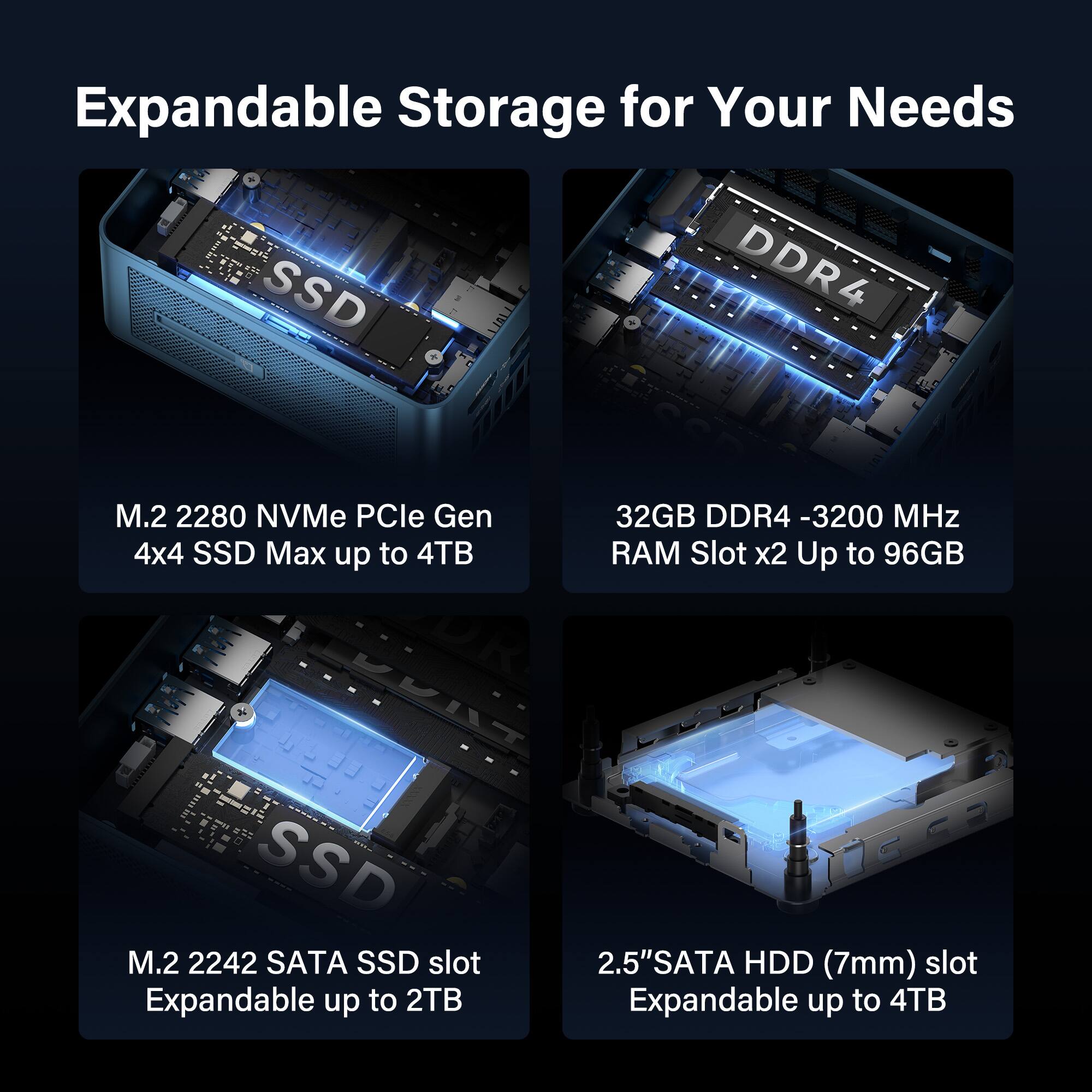 Expandable Storage for Your Needs

- M.2 2280 NVMe PCIe Gen 4x4 SSD Max up to 4TB
- 32GB DDR4 - 3200 MHz RAM Slot x2 Up to 96GB
- M.2 2242 SATA SSD slot Expandable up to 2TB
- 2.5"SATA HDD (7mm) slot Expandable up to 4TB
