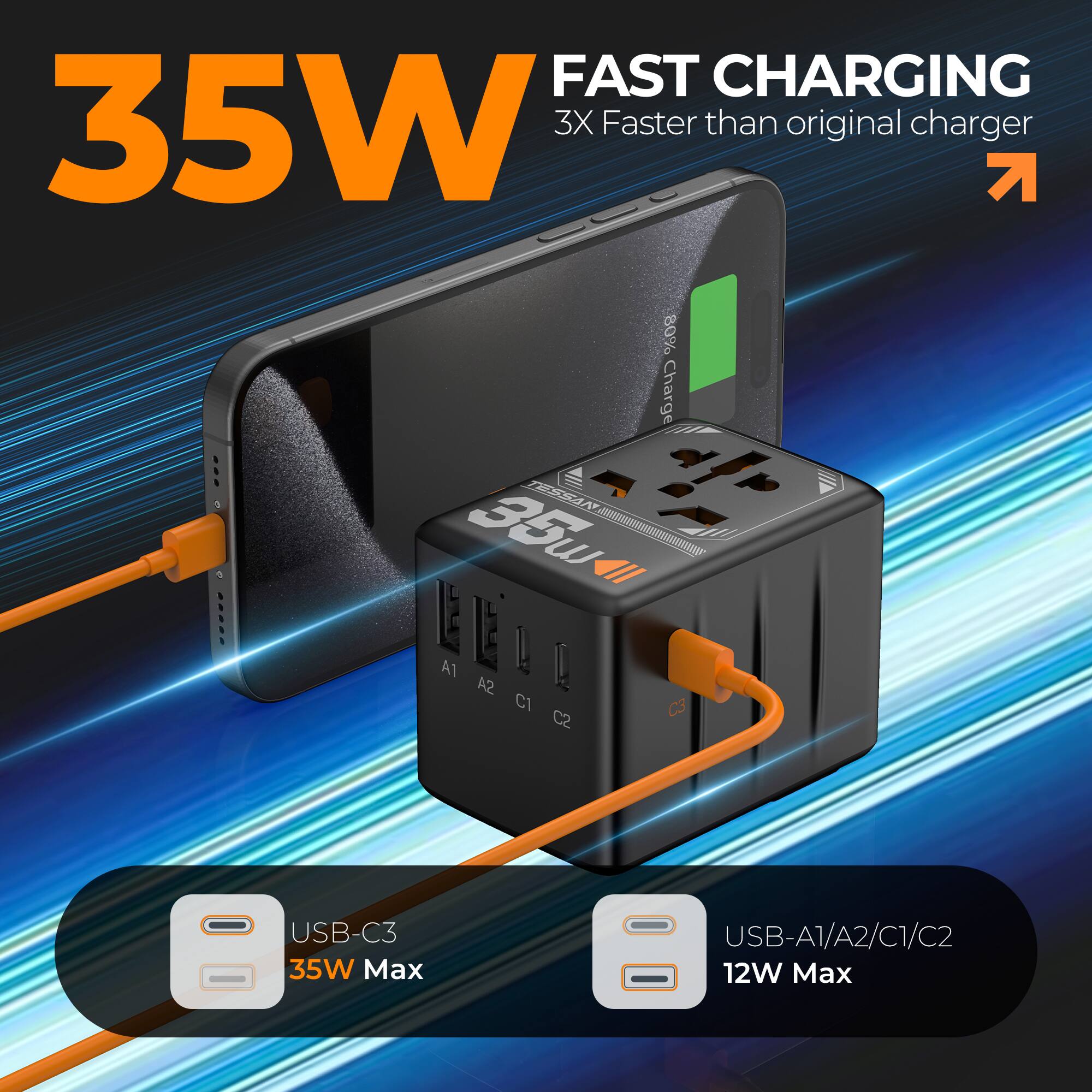 FAST CHARGING 35W 3X Faster than original charger  
80% Charge  
35W Max USB-C3  
12W Max USB-A1/A2/C1/C2