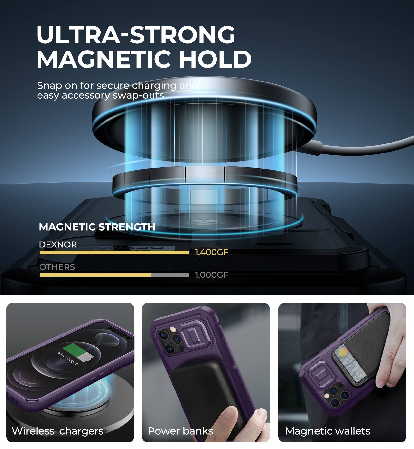 ULTRA-STRONG MAGNETIC HOLD Snap on for secure charging and easy accessory swap-outs MAGNETIC STRENGTH DEXNOR OTHERS 1,400GF 1,000GF Wireless chargers Power banks Magnetic wallets