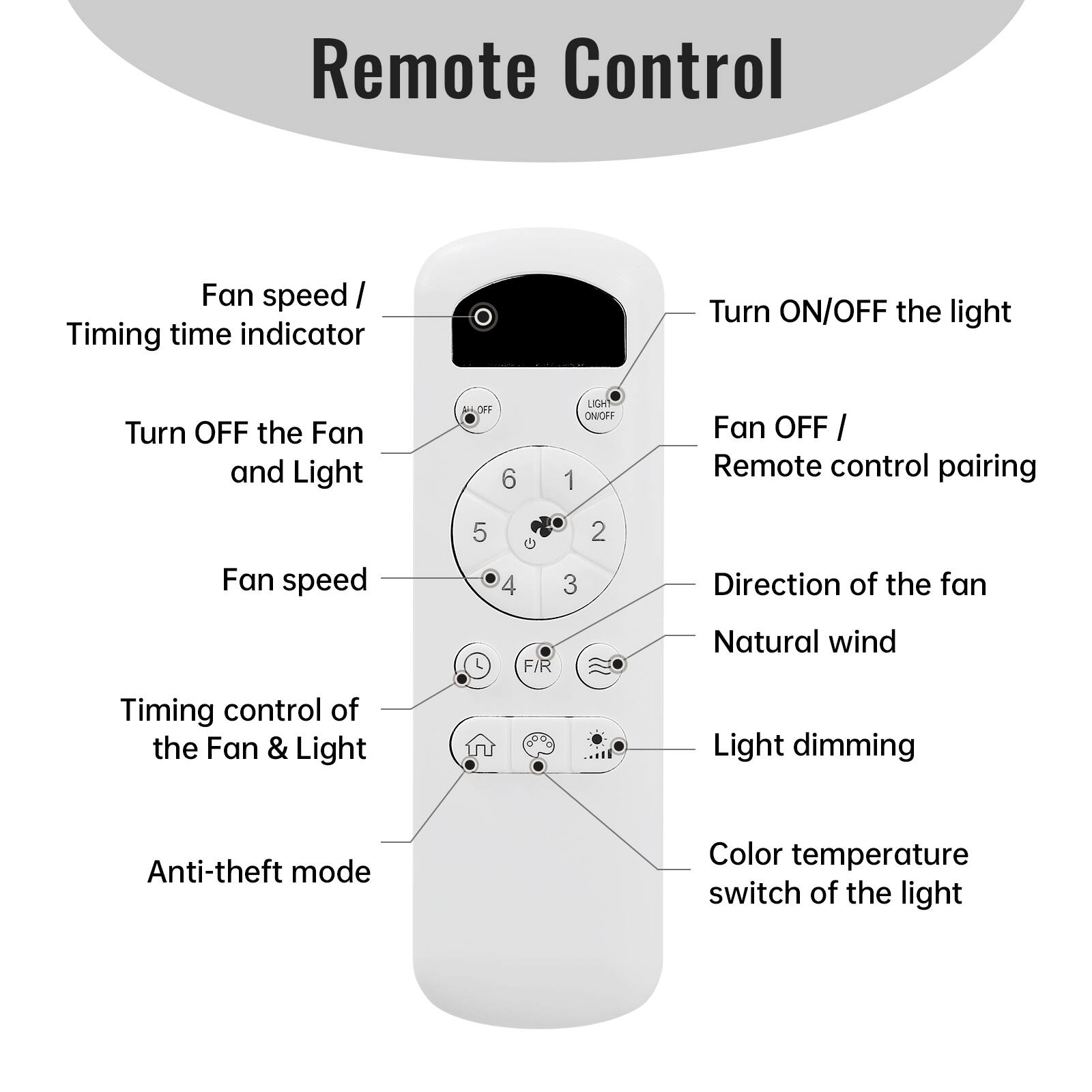 Remote Control

- Fan speed / Timing time indicator
- Turn OFF the Fan and Light
- Fan speed
- Timing control of the Fan & Light
- Anti-theft mode
- Turn ON/OFF the light
- Fan OFF / Remote control pairing
- Direction of the fan
- Natural wind
- Light dimming
- Color temperature switch of the light