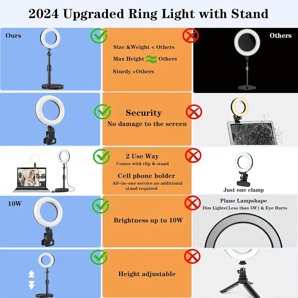 2024 Upgraded Ring Light with Stand

**Ours**  
- Size & Weight < Others  
- Max Height > Others  
- Sturdy > Others  

**Security**  
- No damage to the screen  

**2 Use Way**  
- Comes with clip & stand  
- Cell phone holder  
- All-in-one service  
- No additional stand required  

**Brightness up to 10W**  

**Height adjustable**  

**Others**  
- Just one clamp  
- Plane Lampshape  
- Dim Lighte (Less than 5W) & Eye Hurts