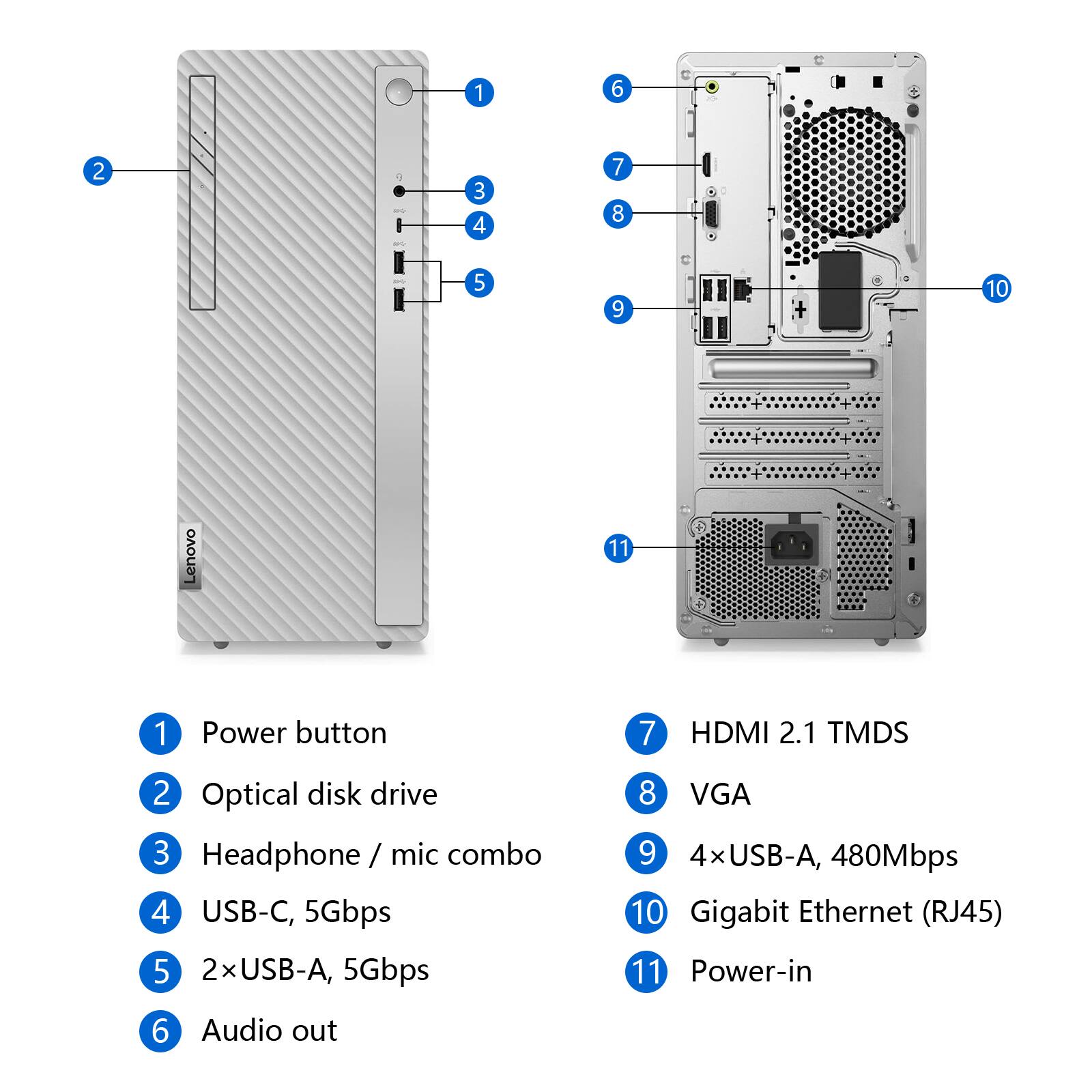 1. Power button  
2. Optical disk drive  
3. Headphone / mic combo  
4. USB-C, 5Gbps  
5. 2xUSB-A, 5Gbps  
6. Audio out  
7. HDMI 2.1 TMDS  
8. VGA  
9. 4xUSB-A, 480Mbps  
10. Gigabit Ethernet (RJ45)  
11. Power-in