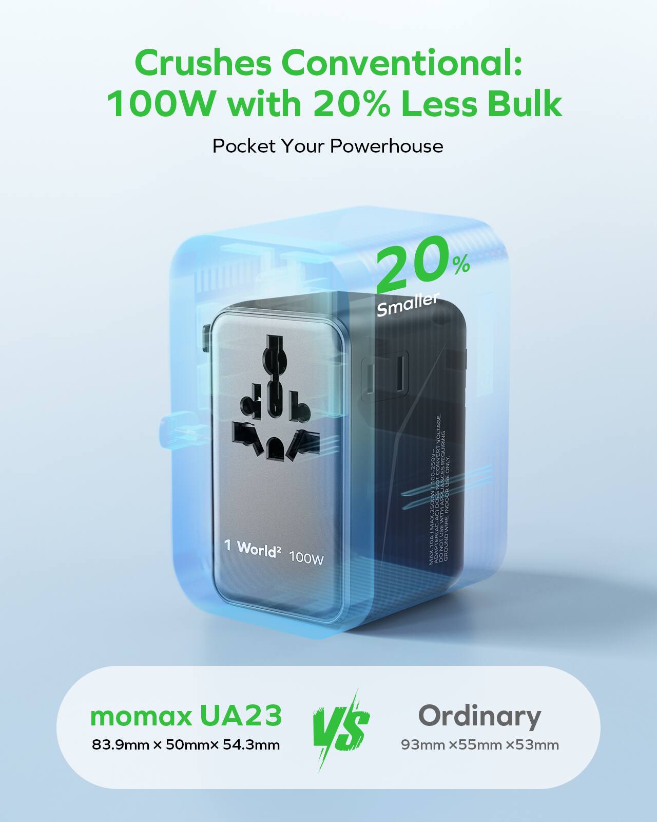 Crushes Conventional: 100W with 20% Less Bulk Pocket Your Powerhouse 20% Smaller

1 World² 100W

VOLTAGE CAUTION

AARYS JASCESTI ONLY

OA DCES HOOOEU MAX

SMUGAE MAX.10A ADAPTER

NLBsNOwD momax UA23

Ordinary

83.9mm x 50mm x 54.3mm VS 93mm x 55mm x 53mm