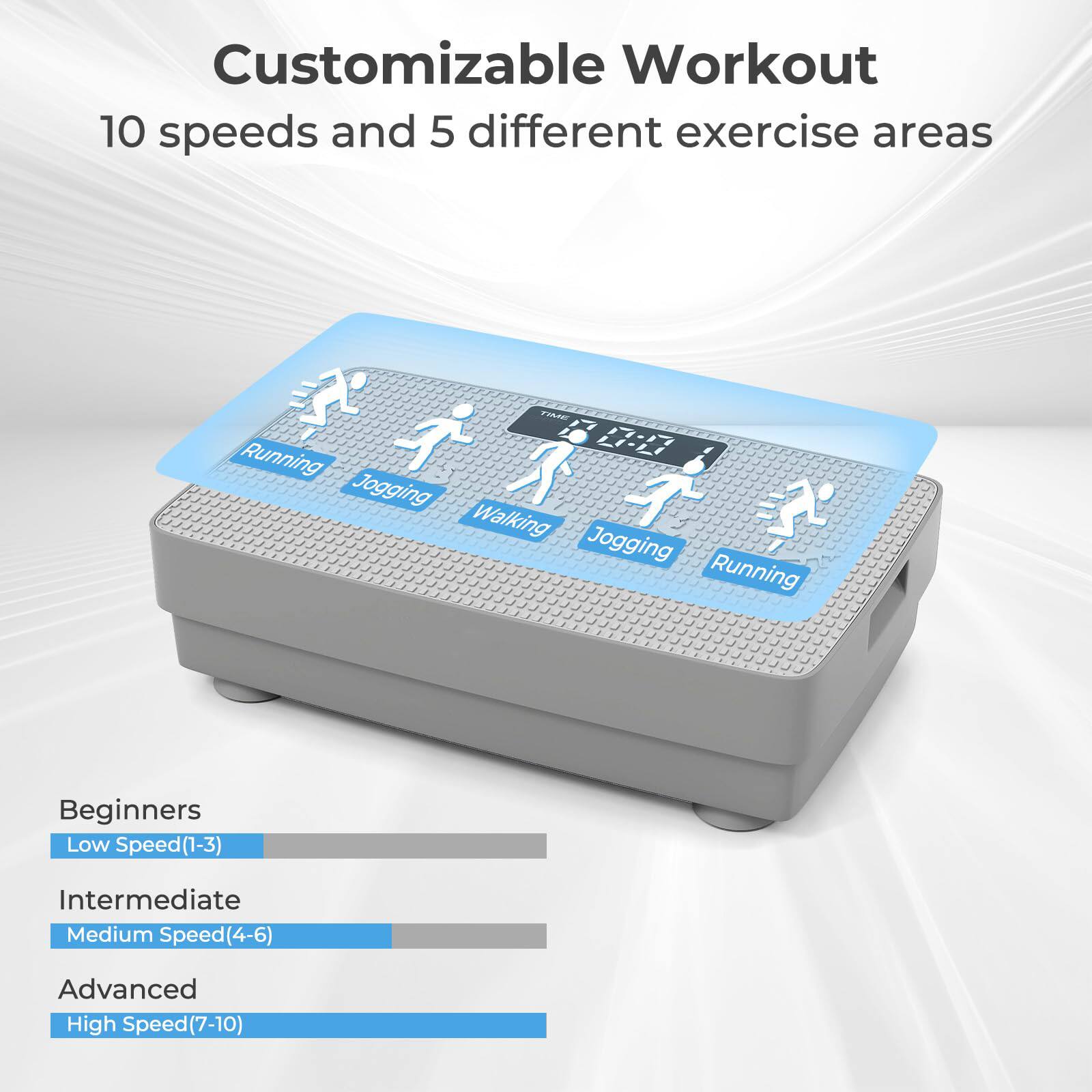 Customizable Workout  
10 speeds and 5 different exercise areas  

Beginners  
Low Speed(1-3)  

Intermediate  
Medium Speed(4-6)  

Advanced  
High Speed(7-10)