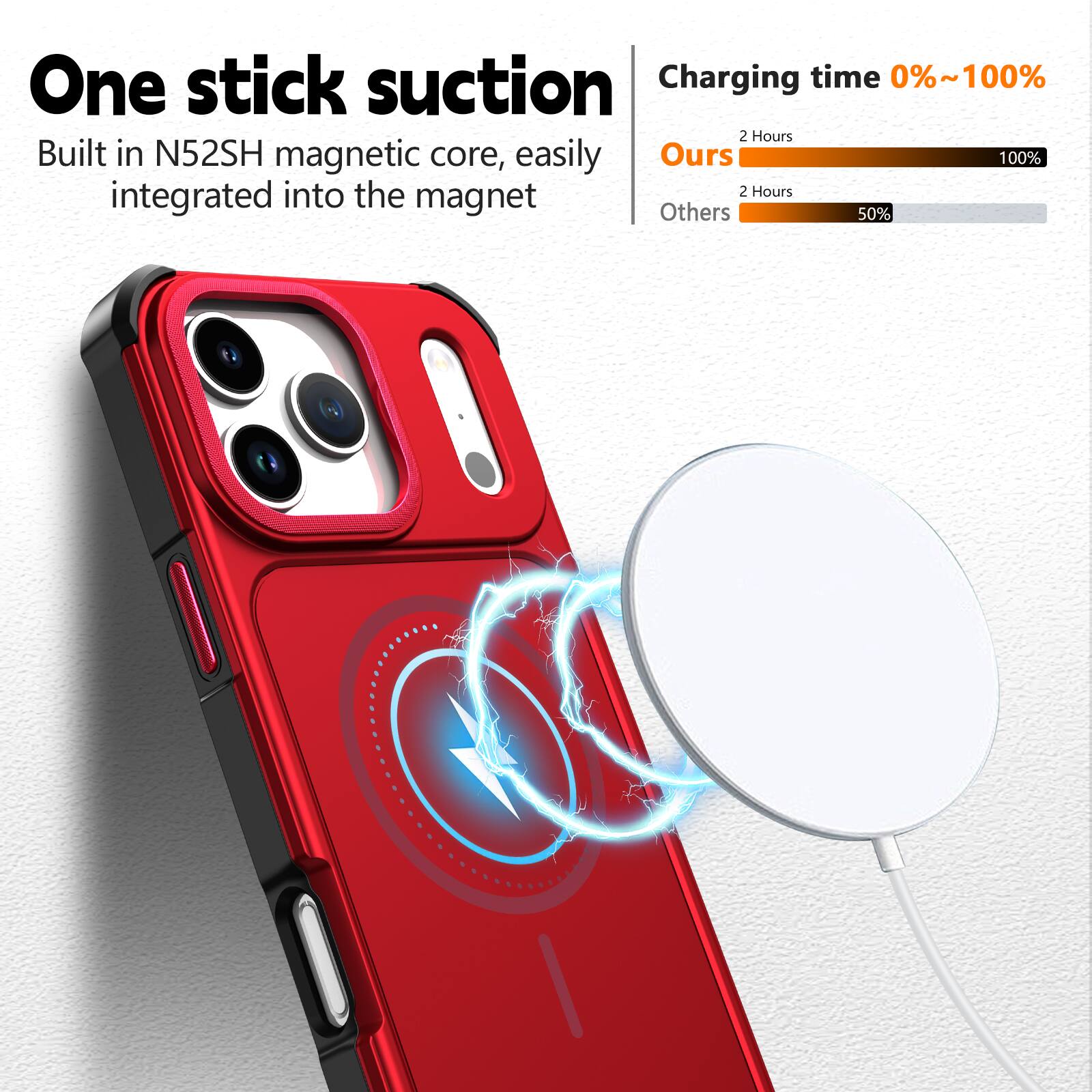 One stick suction  
Built in N52SH magnetic core, easily integrated into the magnet  

Charging time 0%~100%  
Ours: 2 Hours 100%  
Others: 2 Hours 50%