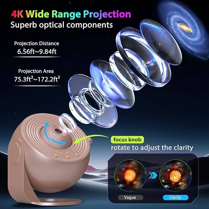 4K Wide Range Projection  
Superb optical components  

Projection Distance  
6.56ft~9.84ft  

Projection Area  
75.3ft²~172.2ft²  

focus knob  
rotate to adjust the clarity  

Vague  
Clarity