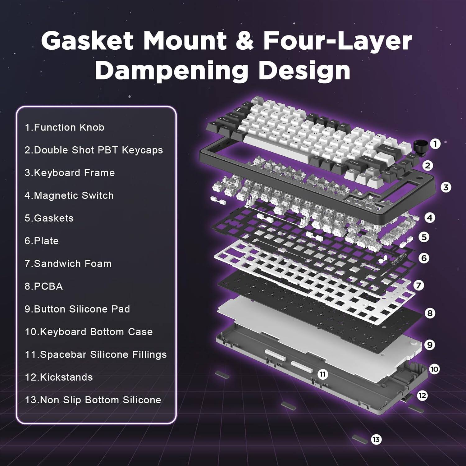 Here is the corrected and grouped text based on the image:

**Gasket Mount & Four-Layer Dampening Design**

1. Function Knob
2. Double Shot PBT Keycaps
3. Keyboard Frame
4. Magnetic Switch
5. Gaskets
6. Plate
7. Sandwich Foam
8. PCBA
9. Button Silicone Pad
10. Keyboard Bottom Case
11. Spacebar Silicone Fillings
12. Kickstands
13. Non Slip Bottom Silicone
