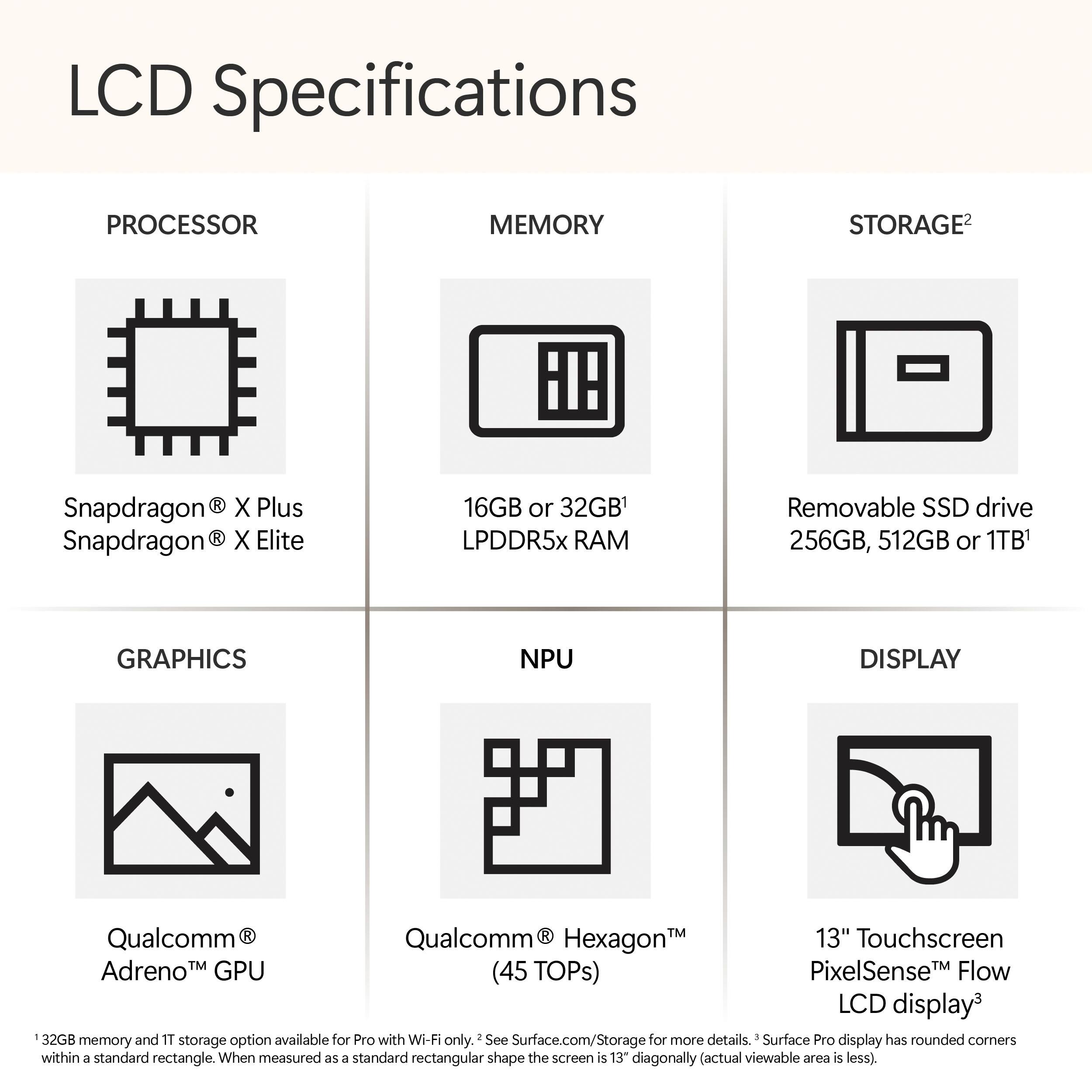 LCD Specifications

PROCESSOR
Snapdragon® X Plus
Snapdragon® X Elite

MEMORY
16GB or 32GB LPDDR5x RAM

STORAGE2
Removable SSD drive
256GB, 512GB or 1TB

GRAPHICS
Qualcomm® Adreno™ GPU

NPU
Qualcomm® Hexagon™ (45 TOPs)

DISPLAY
13" Touchscreen PixelSense™ Flow LCD display3

32GB memory and 1TB storage option available for Pro with Wi-Fi only. See Surface.com/Storage for more details. Surface Pro display has rounded corners within a standard rectangle. When measured as a standard rectangular shape the screen is 13" diagonally (actual viewable area is less).