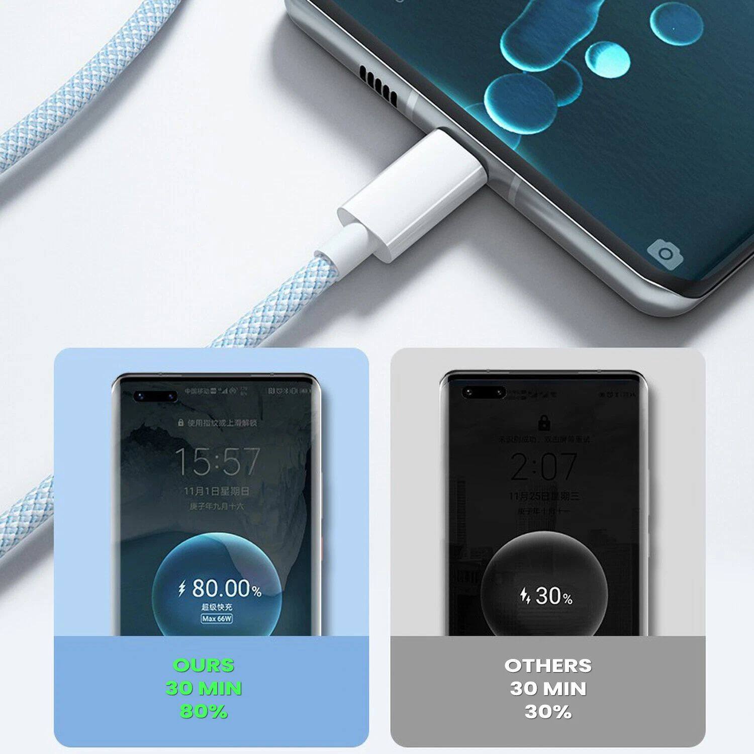 6 BDT0  
15:57 111  
C 2:07 1125  
80.00%  
Max 66W  
OURS 30 MIN 80%  
OTHERS 30 MIN 30%