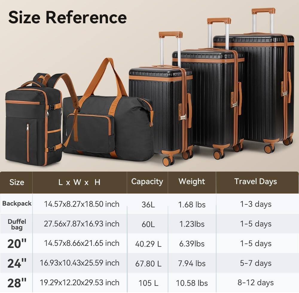 Size Reference

Size | L x W x H | Capacity | Weight | Travel Days
--- | --- | --- | --- | ---
Backpack | 14.57x8.27x18.50 inch | 36L | 1.68 lbs | 1-3 days
Duffel bag | 27.56x7.87x16.93 inch | 60L | 1.23 lbs | 1-5 days
20" | 14.57x8.66x21.65 inch | 40.29 L | 6.39 lbs | 1-5 days
24" | 16.93x10.43x25.59 inch | 67.80 L | 7.94 lbs | 5-7 days
28" | 19.29x12.20x29.53 inch | 105 L | 10.58 lbs | 8-12 days